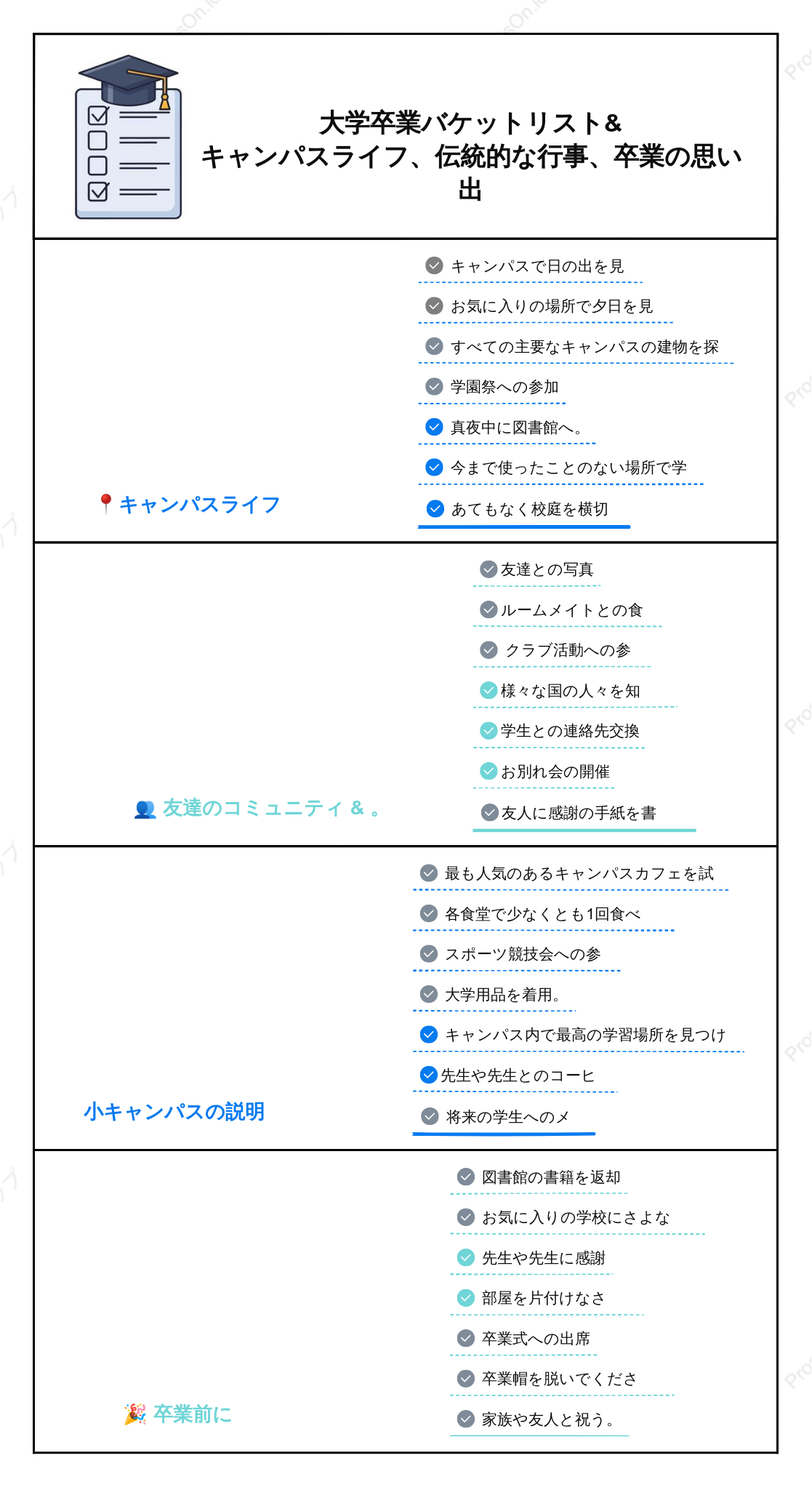 大学生活で絶対にやるべきことリスト：キャンパス体験、伝統的な行事、そして卒業の思い出