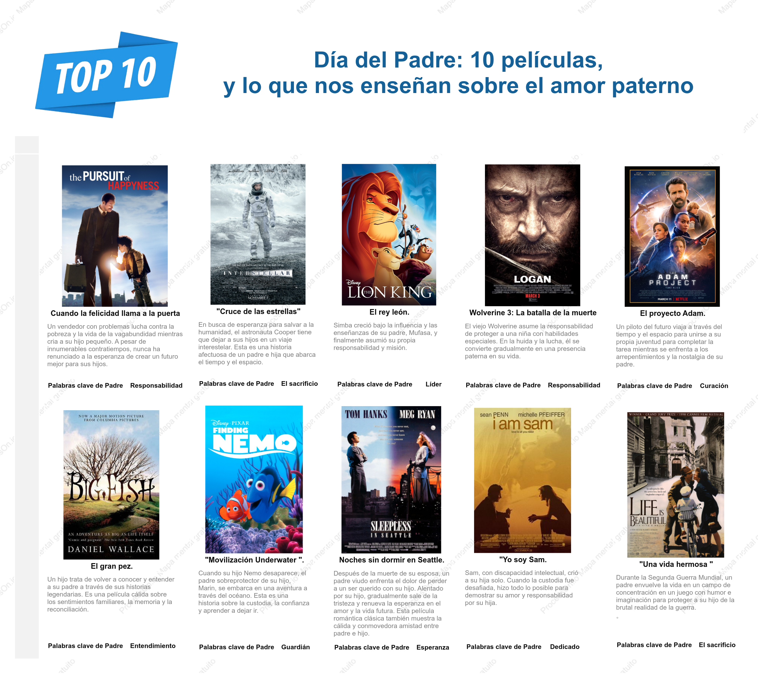 Recomendaciones de películas para el Día del Padre: 10 clásicos sobre el amor paternal, la familia y el crecimiento