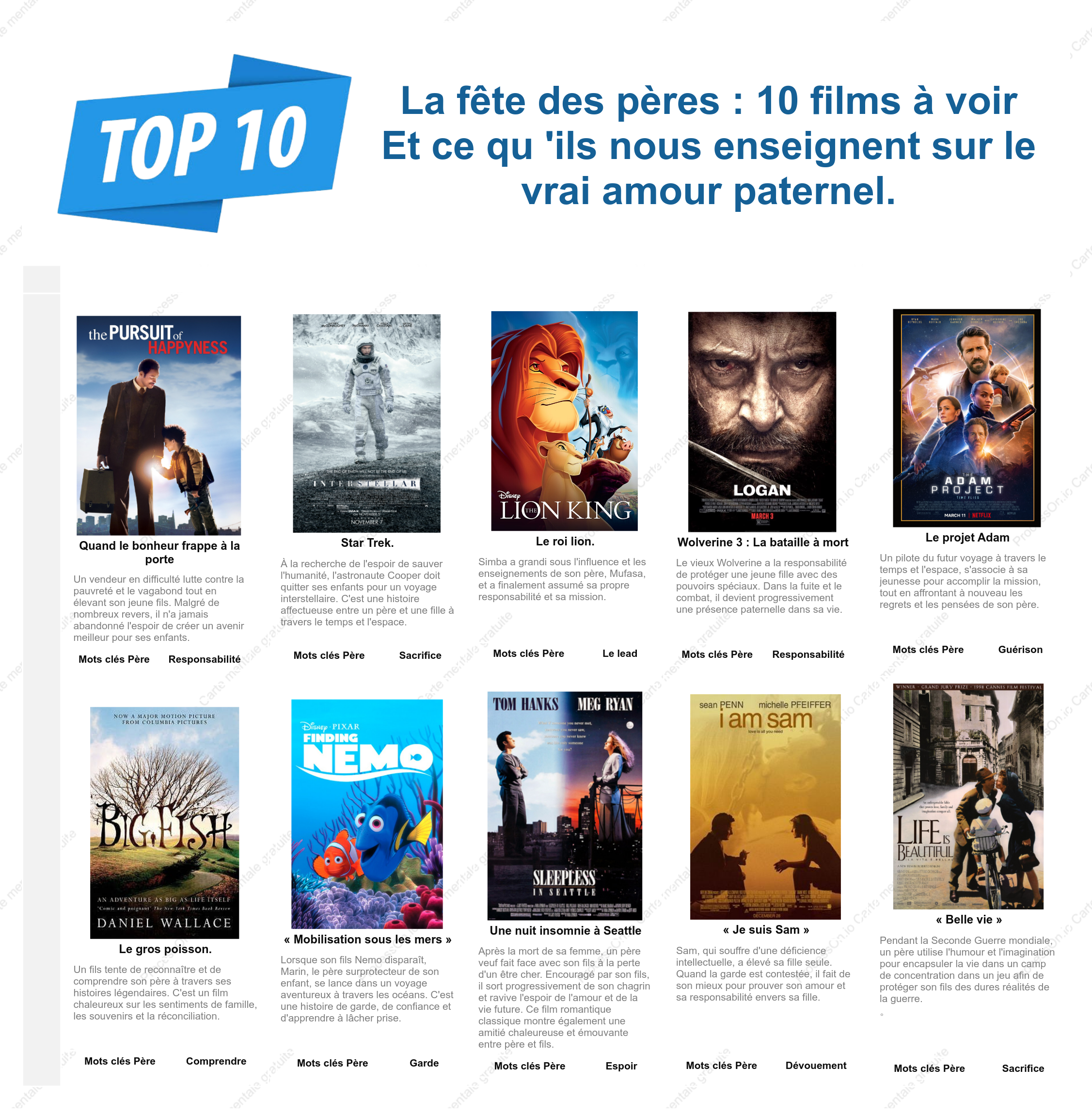 Suggestions de films pour la fête des Pères : 10 films classiques sur l’amour paternel, la famille et l’épanouissement