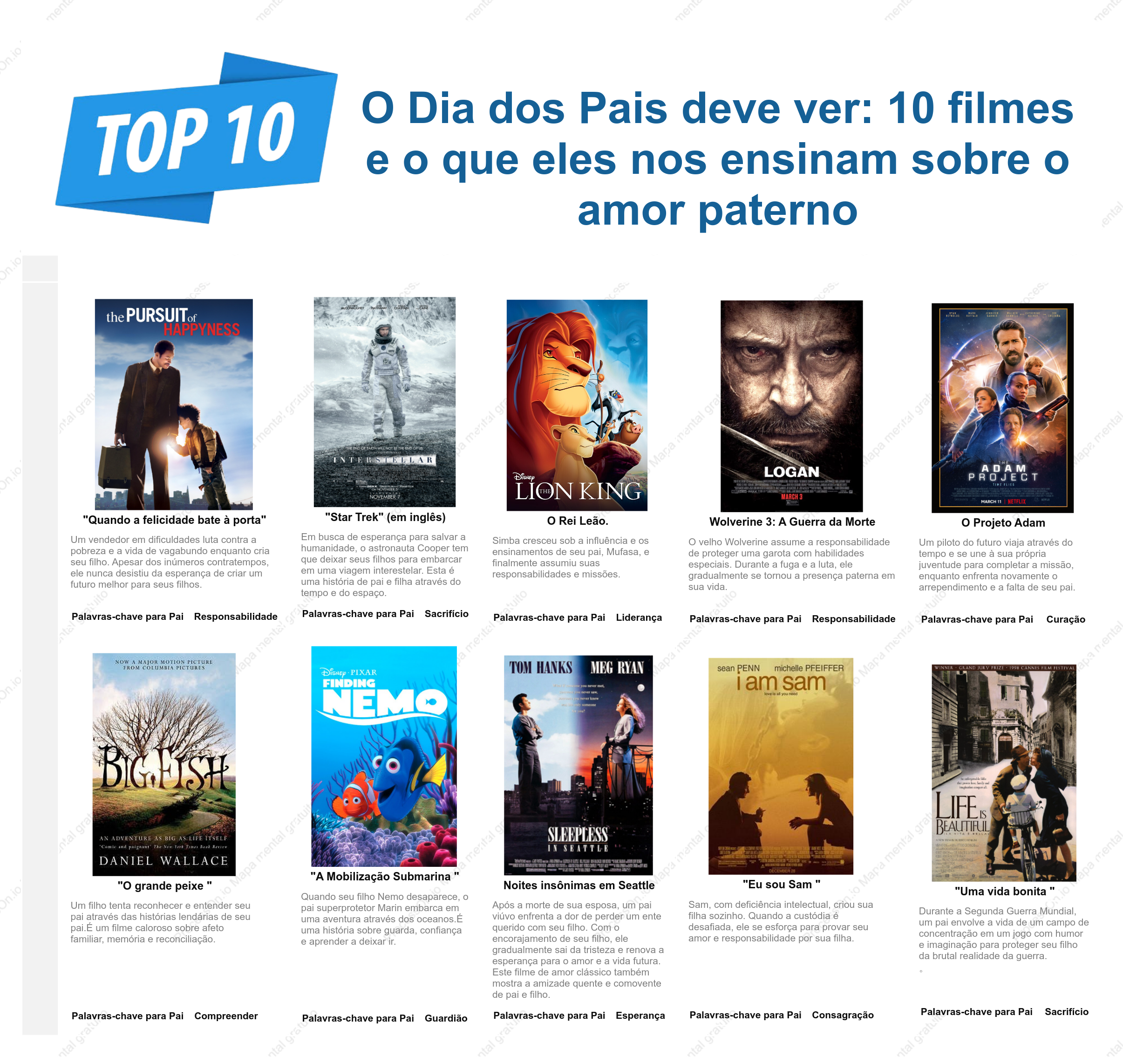 Recomendações de Filmes para o Dia dos Pais: 10 Clássicos Sobre Amor Paterno, Família e Crescimento