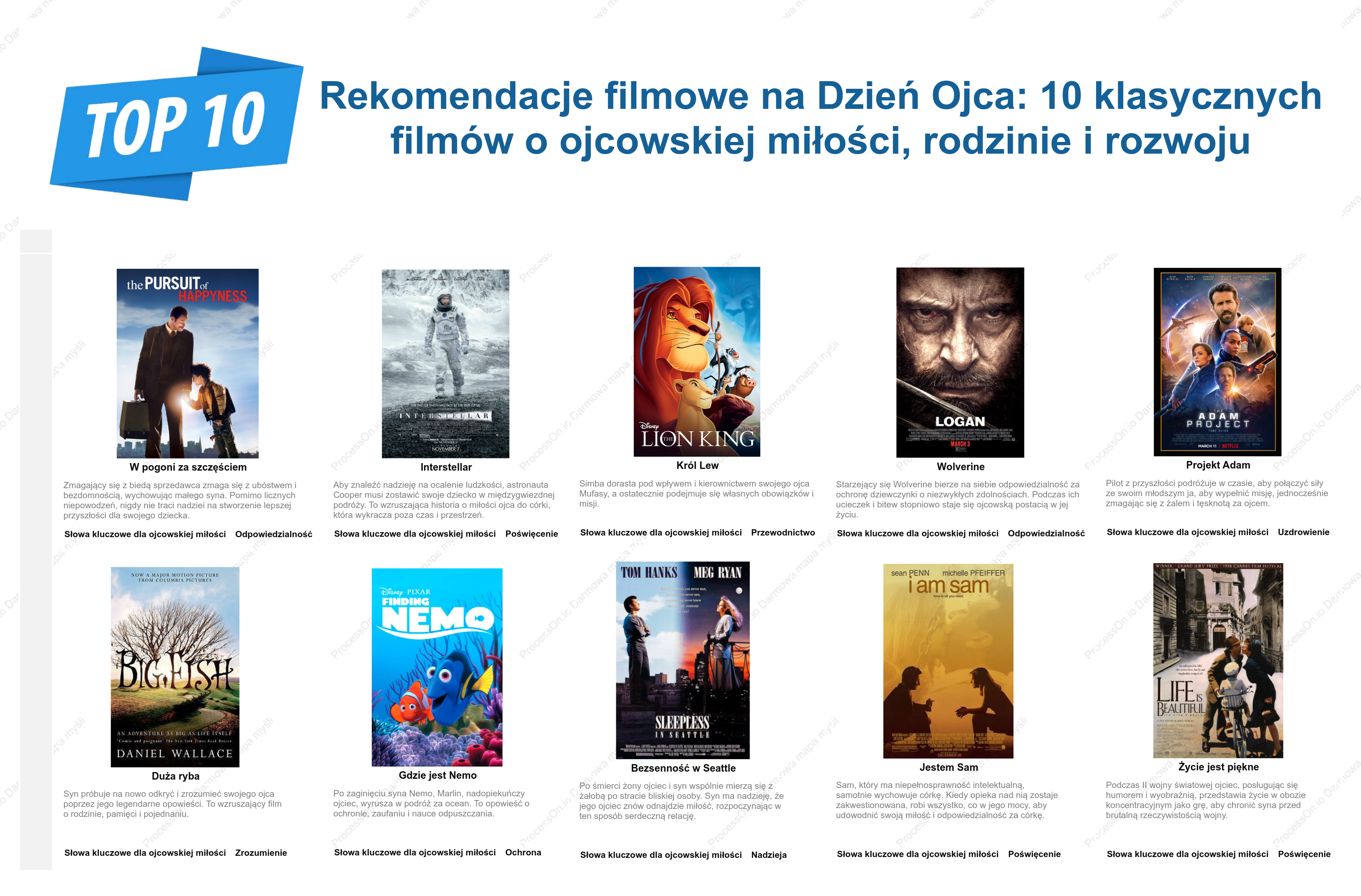 Rekomendacje filmowe na Dzień Ojca: 10 klasycznych filmów o ojcowskiej miłości, rodzinie i rozwoju
