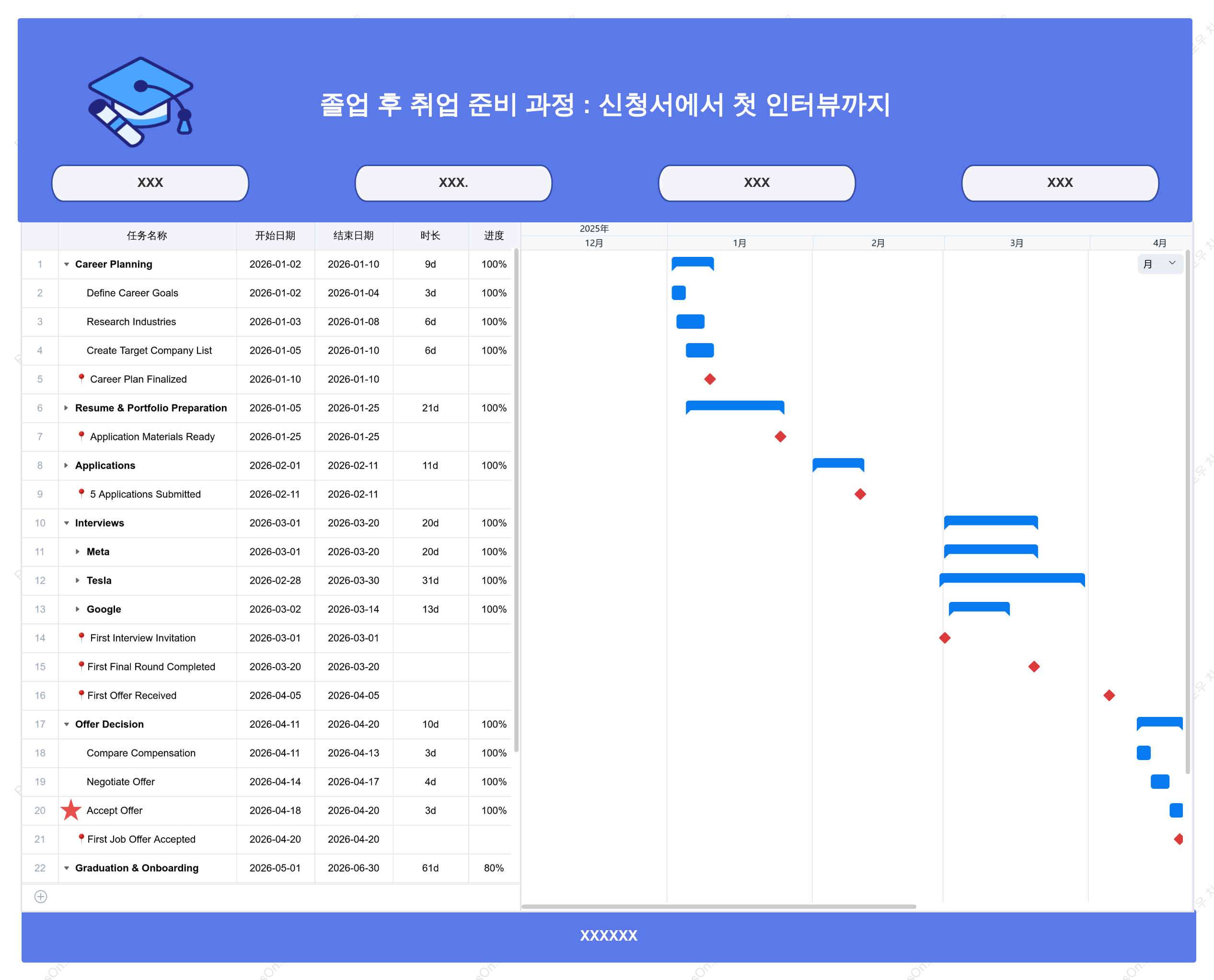 졸업 후 취업 준비 과정: 지원부터 첫 면접 제안까지