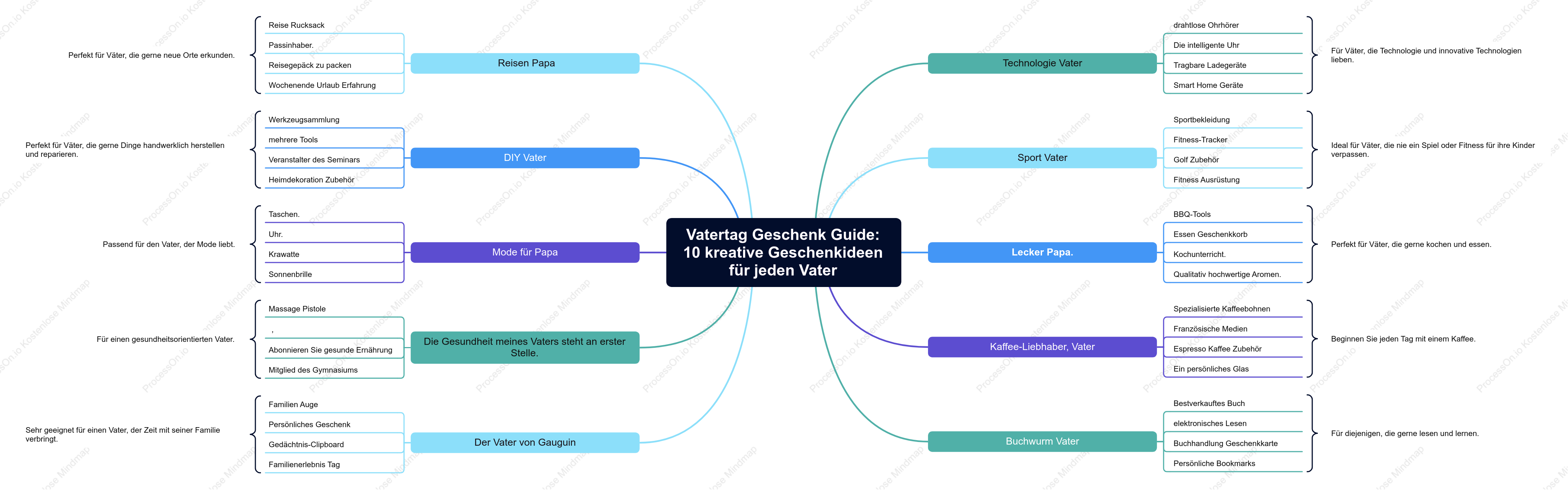 Vatertagsgeschenk-Guide: 10 Top-Geschenkideen für jeden Papa