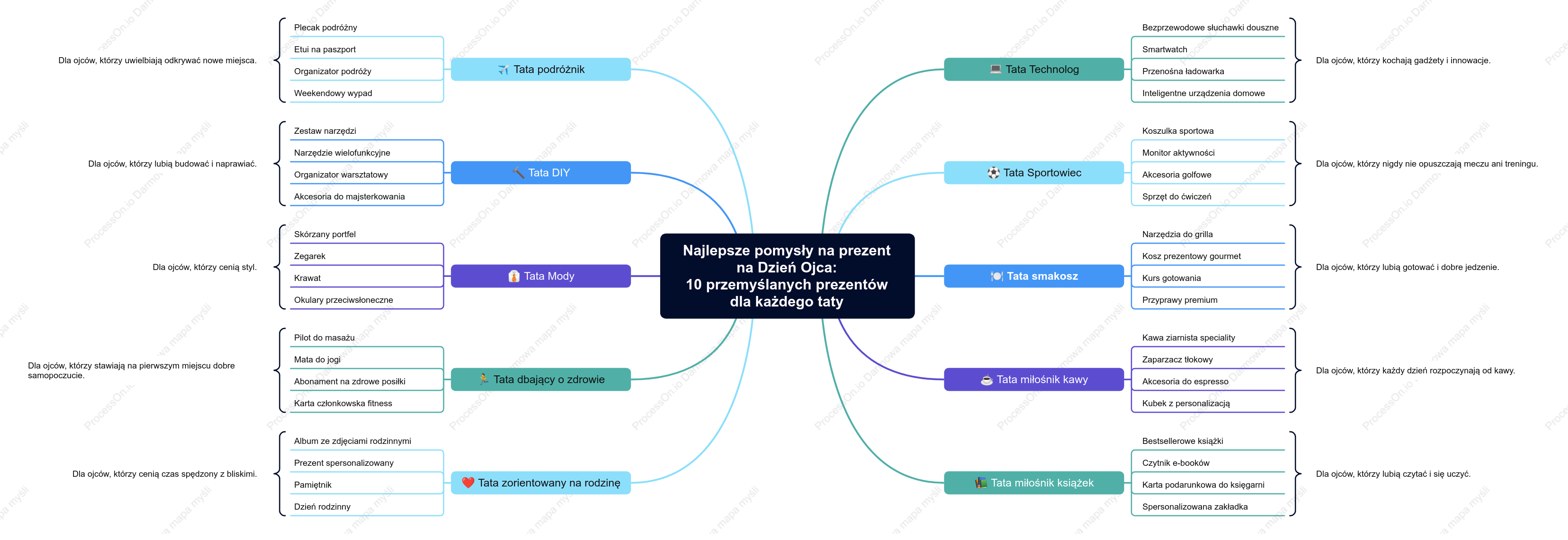 Najlepsze pomysły na prezent na Dzień Ojca: 10 przemyślanych prezentów dla każdego taty