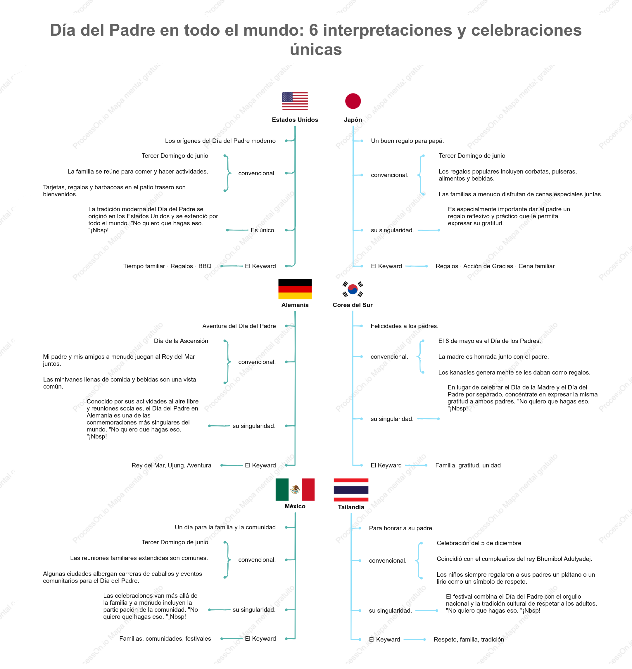 Día del Padre en el Mundo: 6 Tradiciones y Celebraciones Únicas