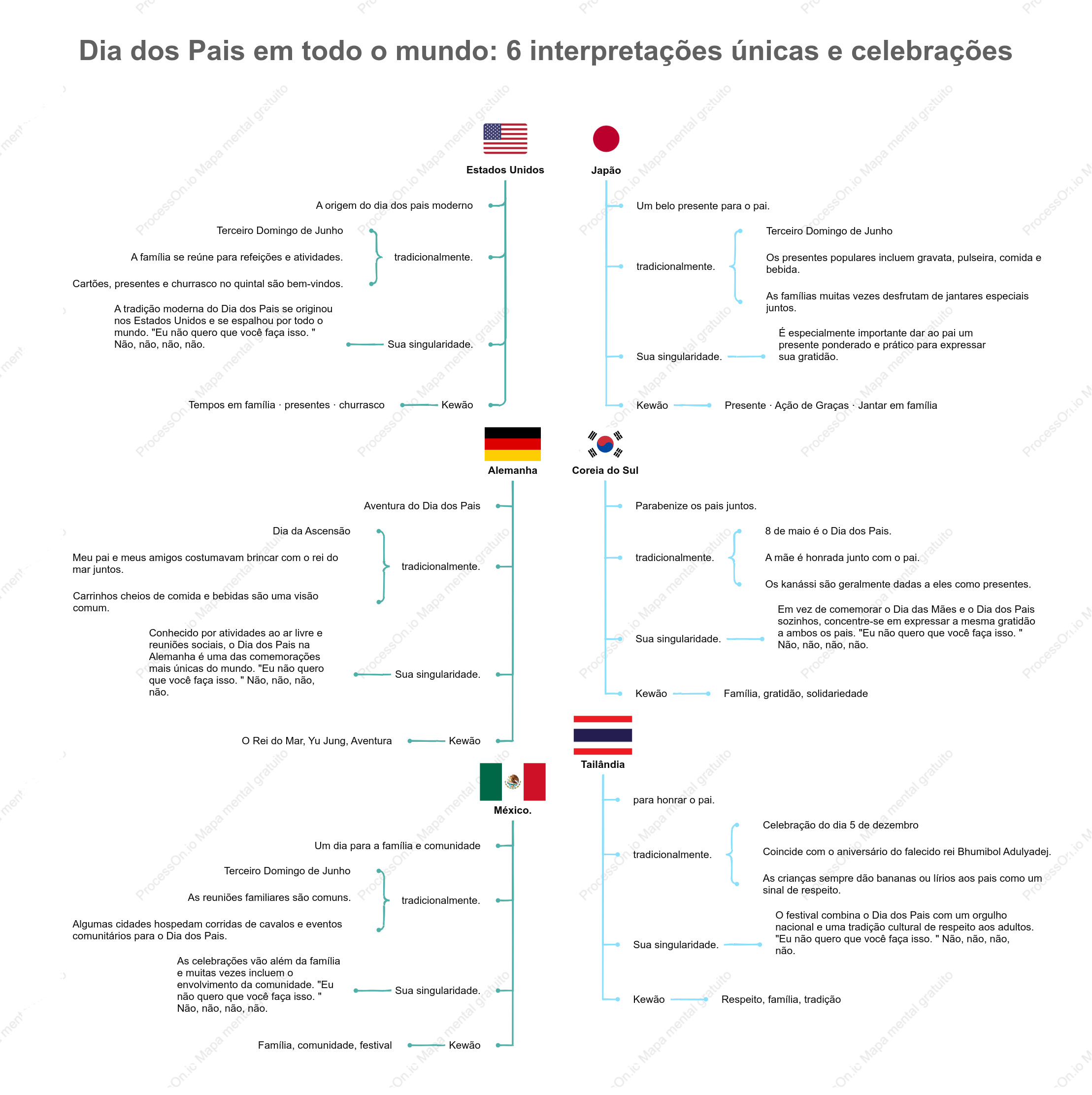 Dia dos Pais ao Redor do Mundo: 6 Tradições e Celebrações Únicas