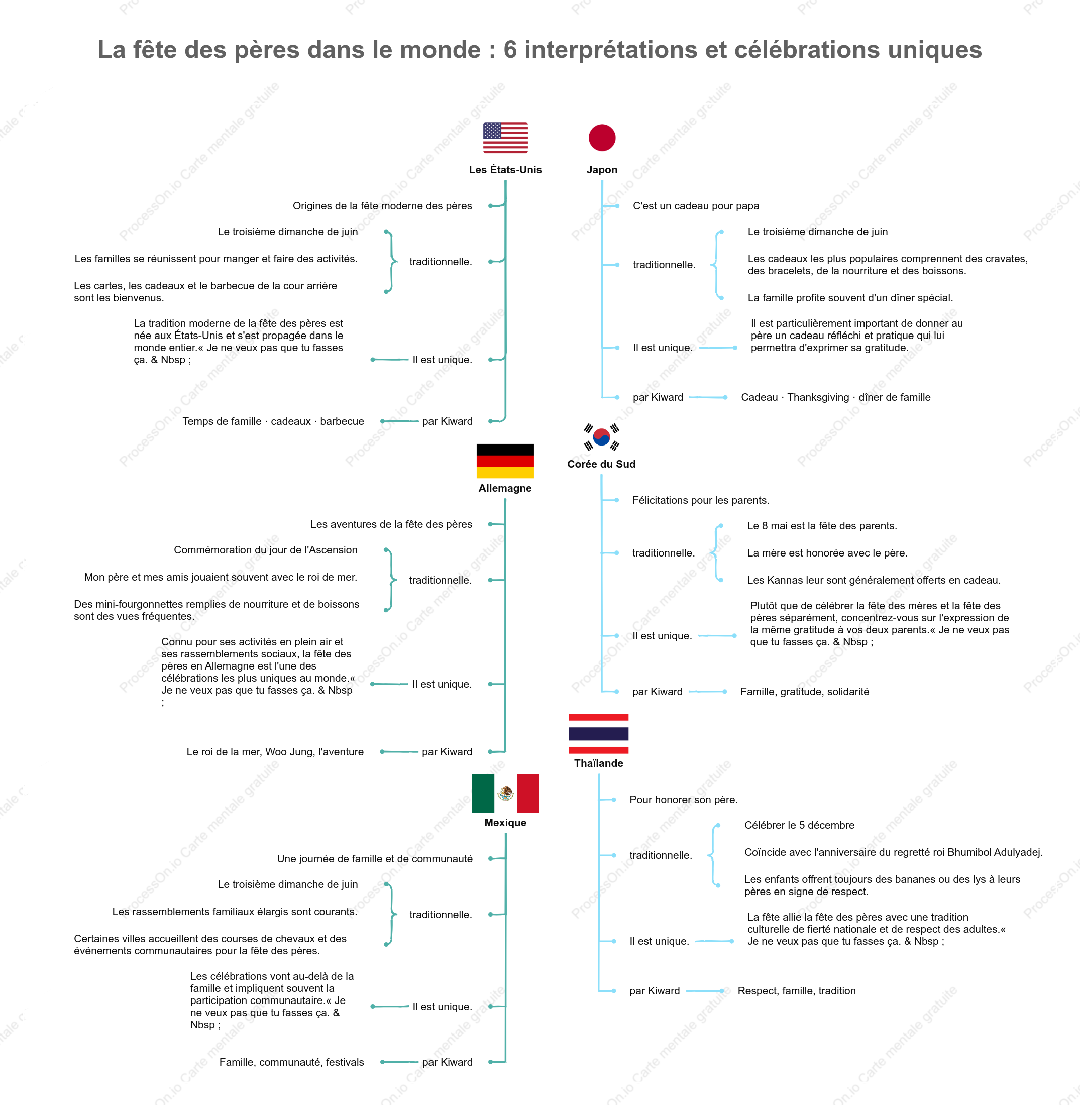 Fête des Pères à travers le monde : 6 traditions et célébrations uniques