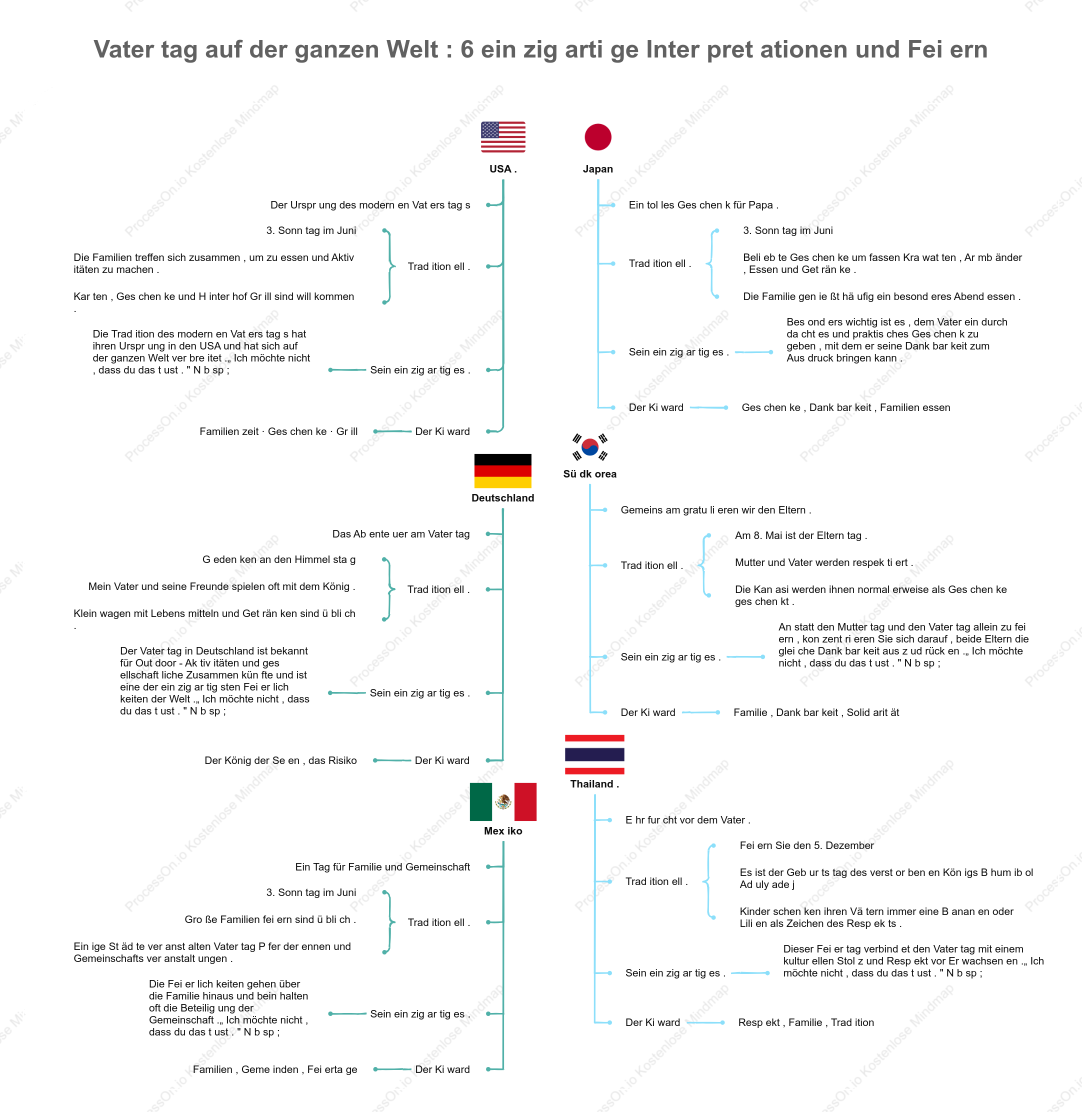 Vatertag weltweit: 6 einzigartige Traditionen und Feierlichkeiten