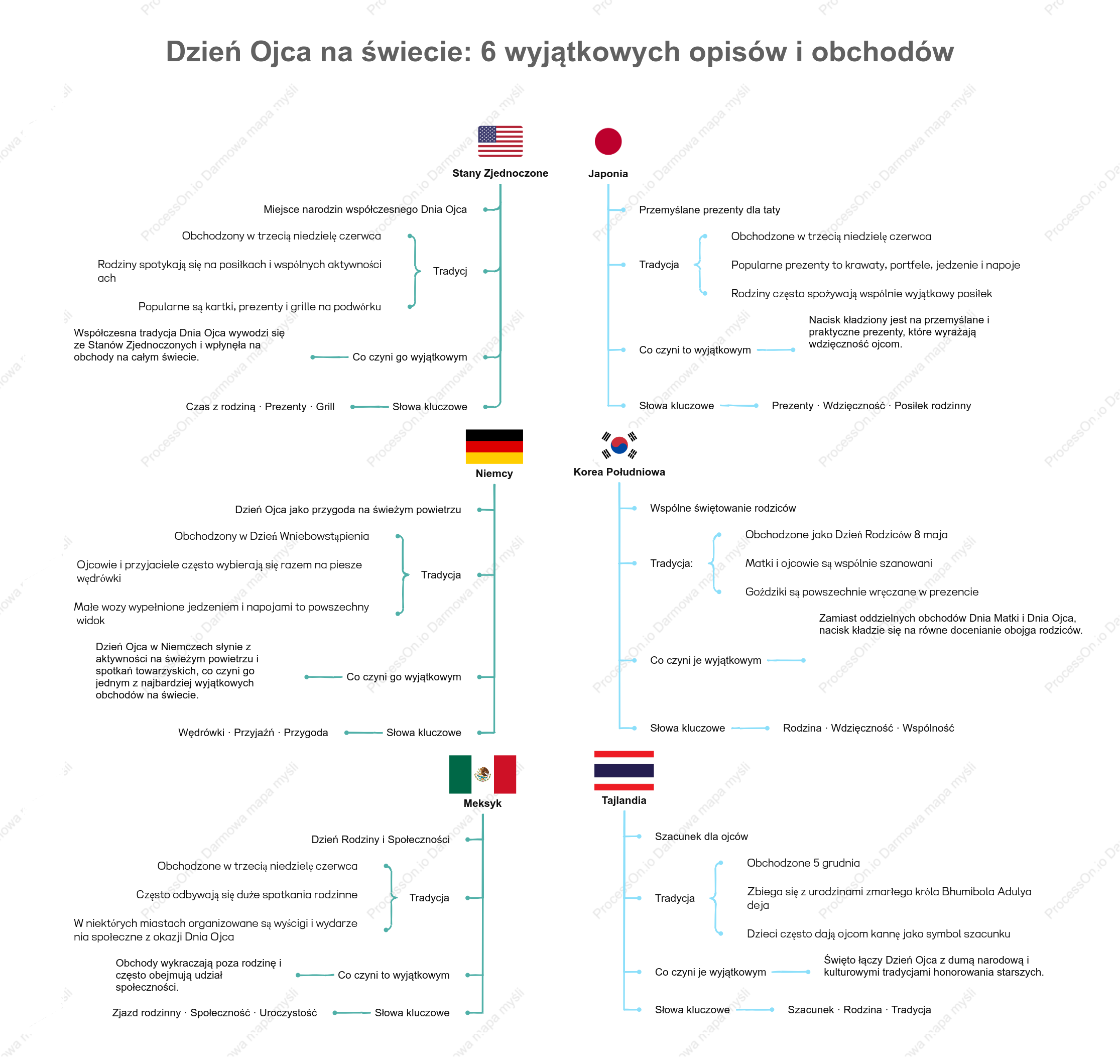 Dzień Ojca na świecie: 6 wyjątkowych opisów i obchodów