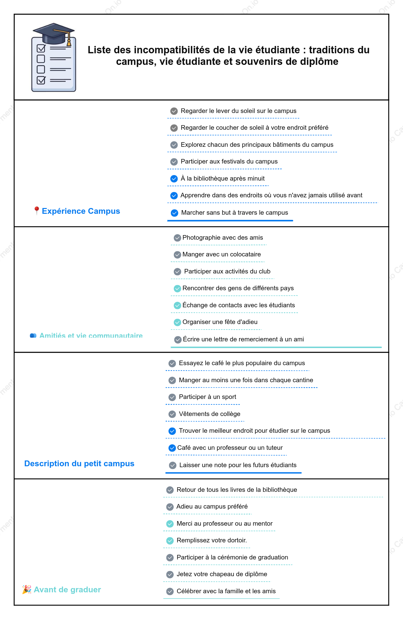 Liste des incontournables de la vie étudiante : traditions du campus, vie étudiante et souvenirs de remise de diplômes