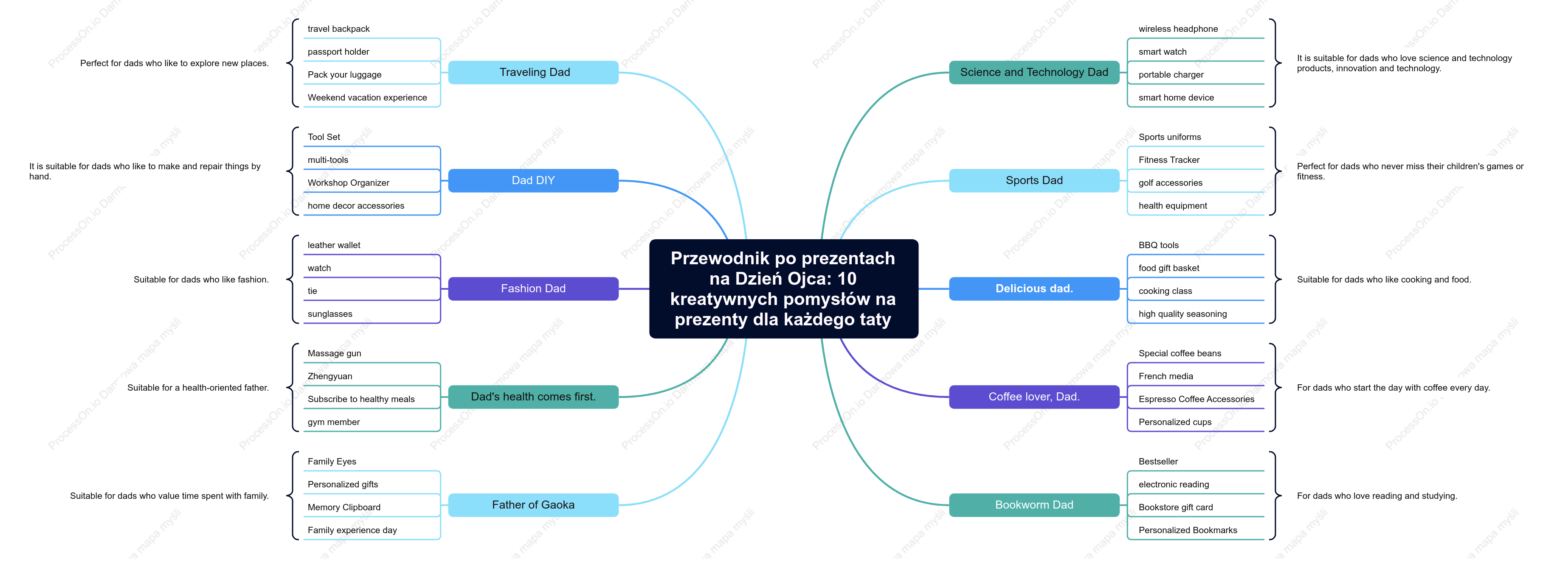 Przewodnik po prezentach na Dzień Ojca: 10 kreatywnych pomysłów na prezenty dla każdego taty