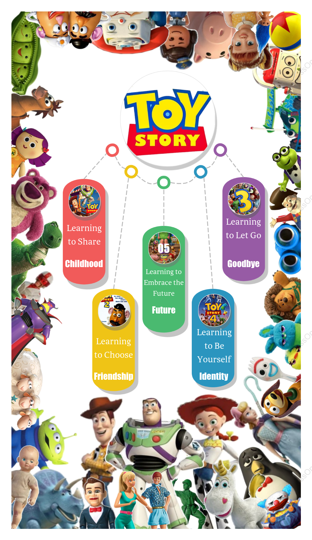 Toy Story 1 to 5 Growth Chart