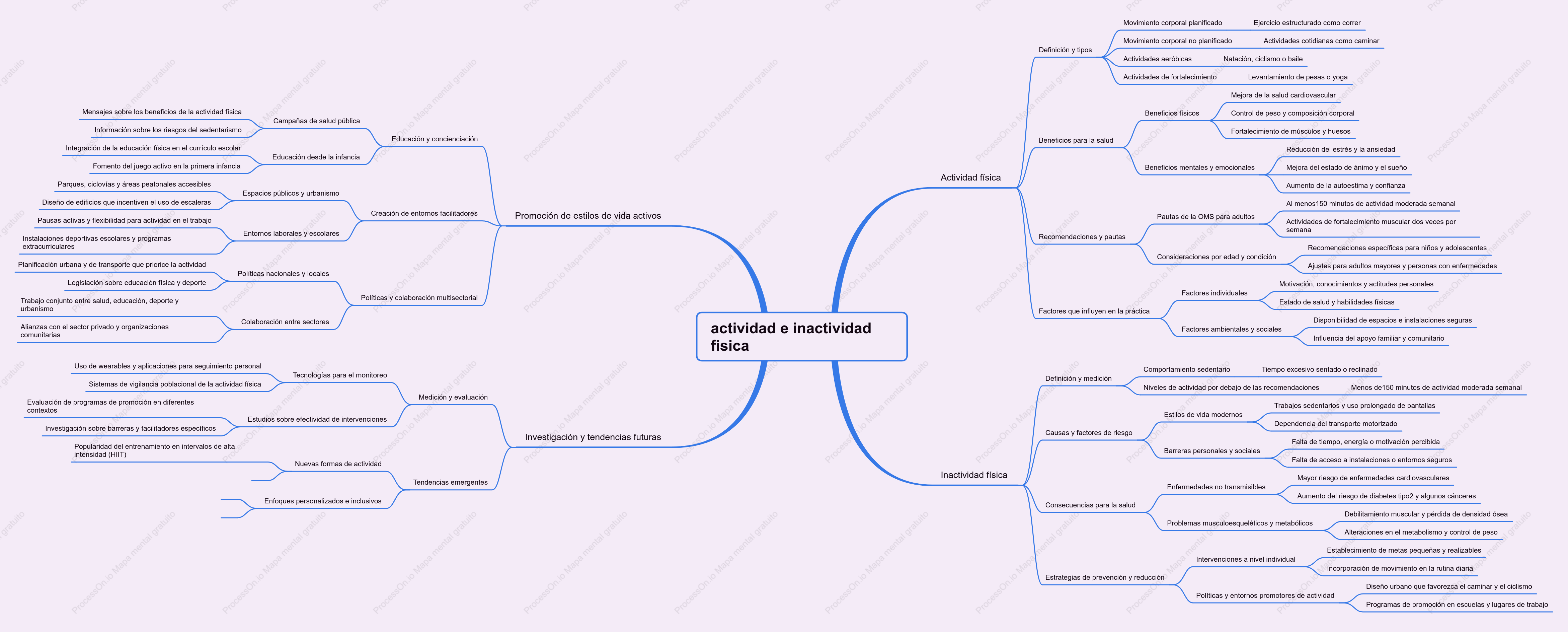 Actividad e inactividad física