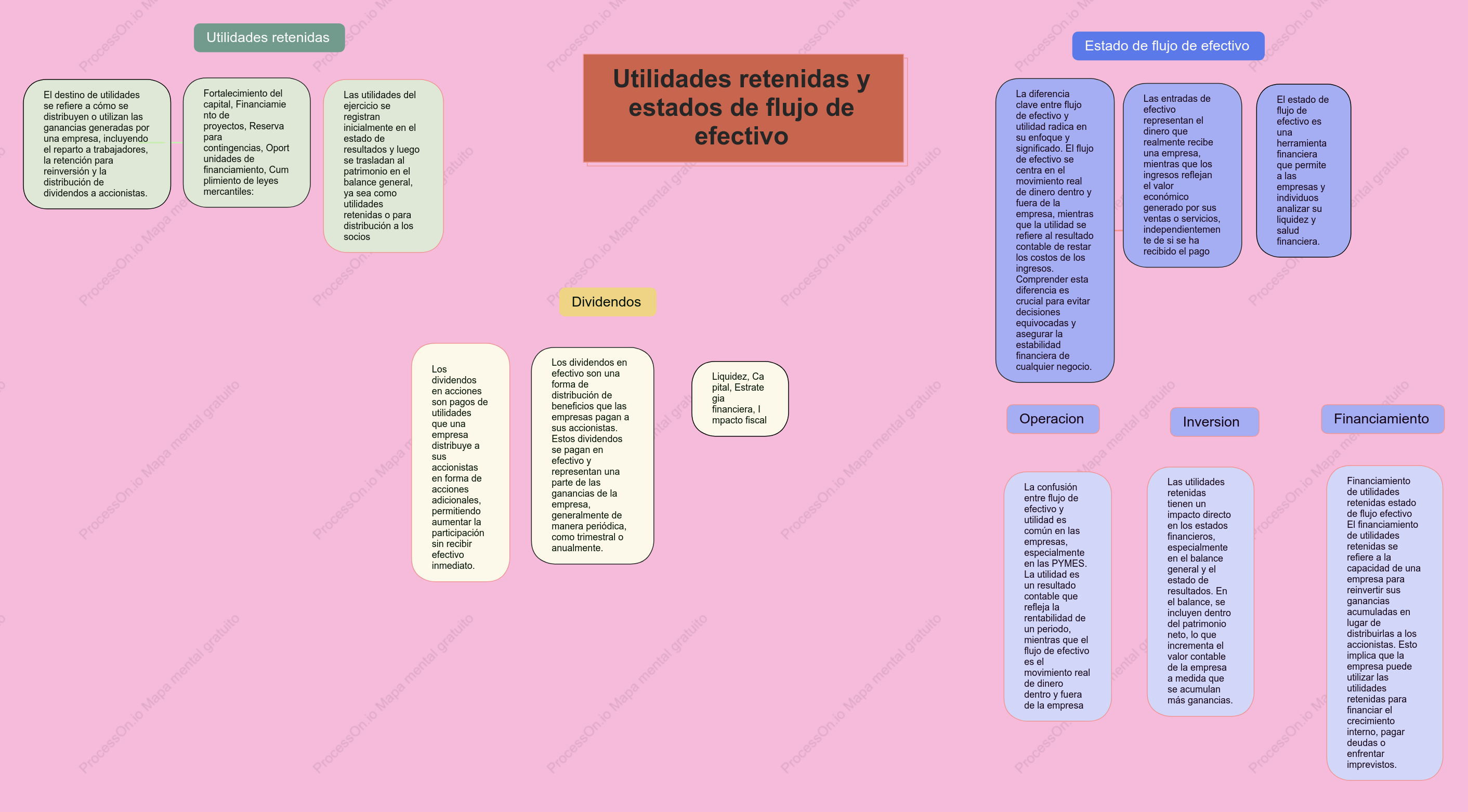 Utilidades retenidas y estados de flujo de efectivo