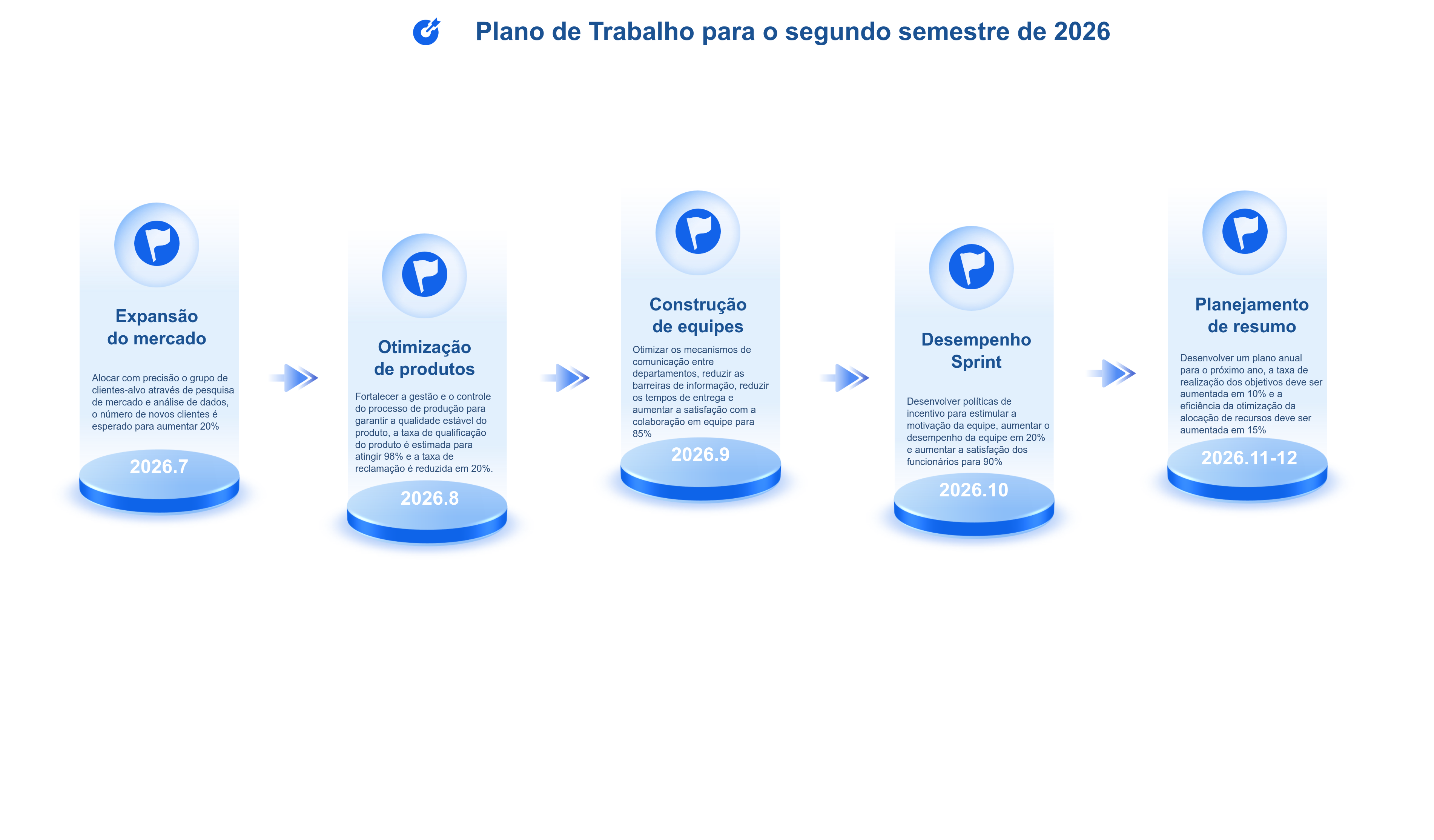 Um cronograma de planejamento de trabalho conciso e esteticamente agradável