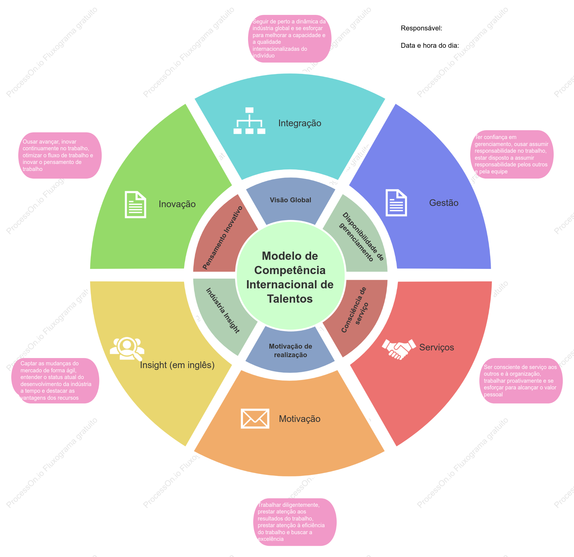 Diagrama geral do setor