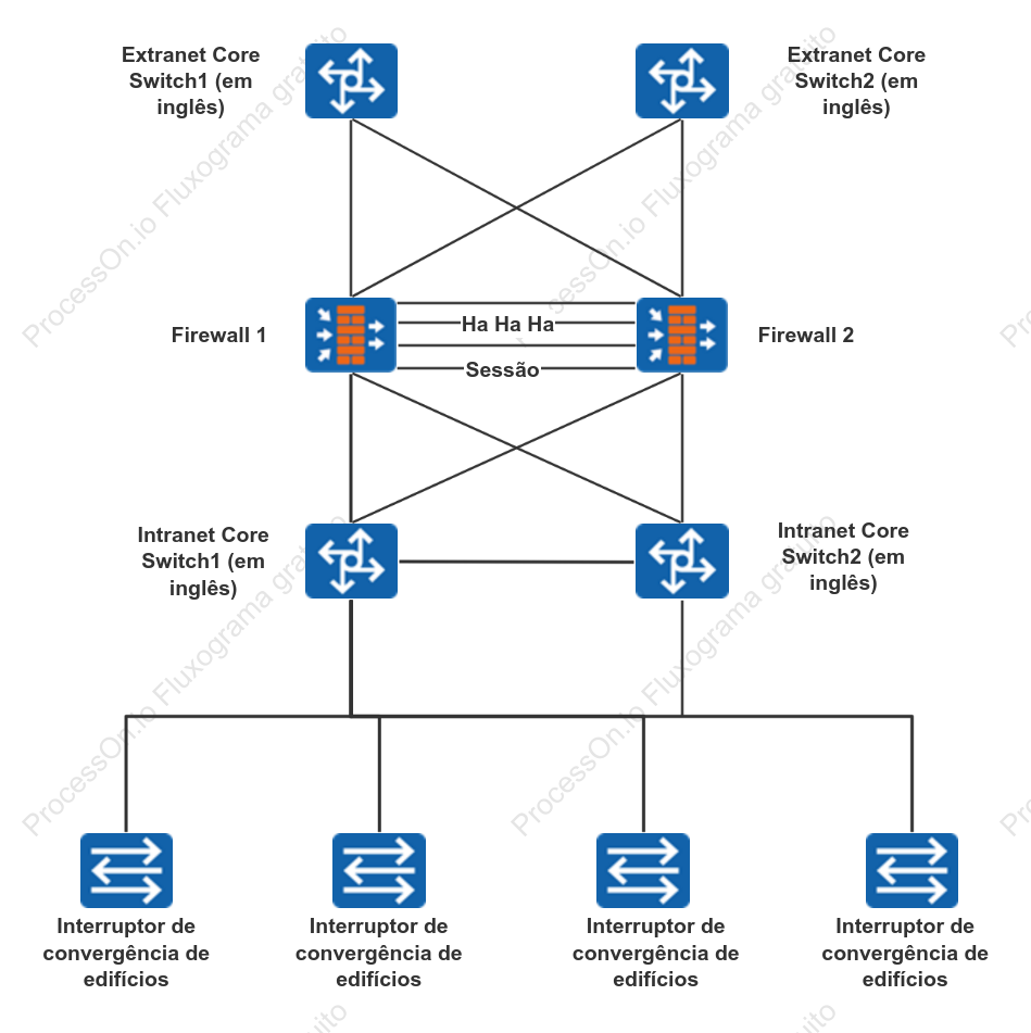 Diagrama de topologia de rede com design interativo