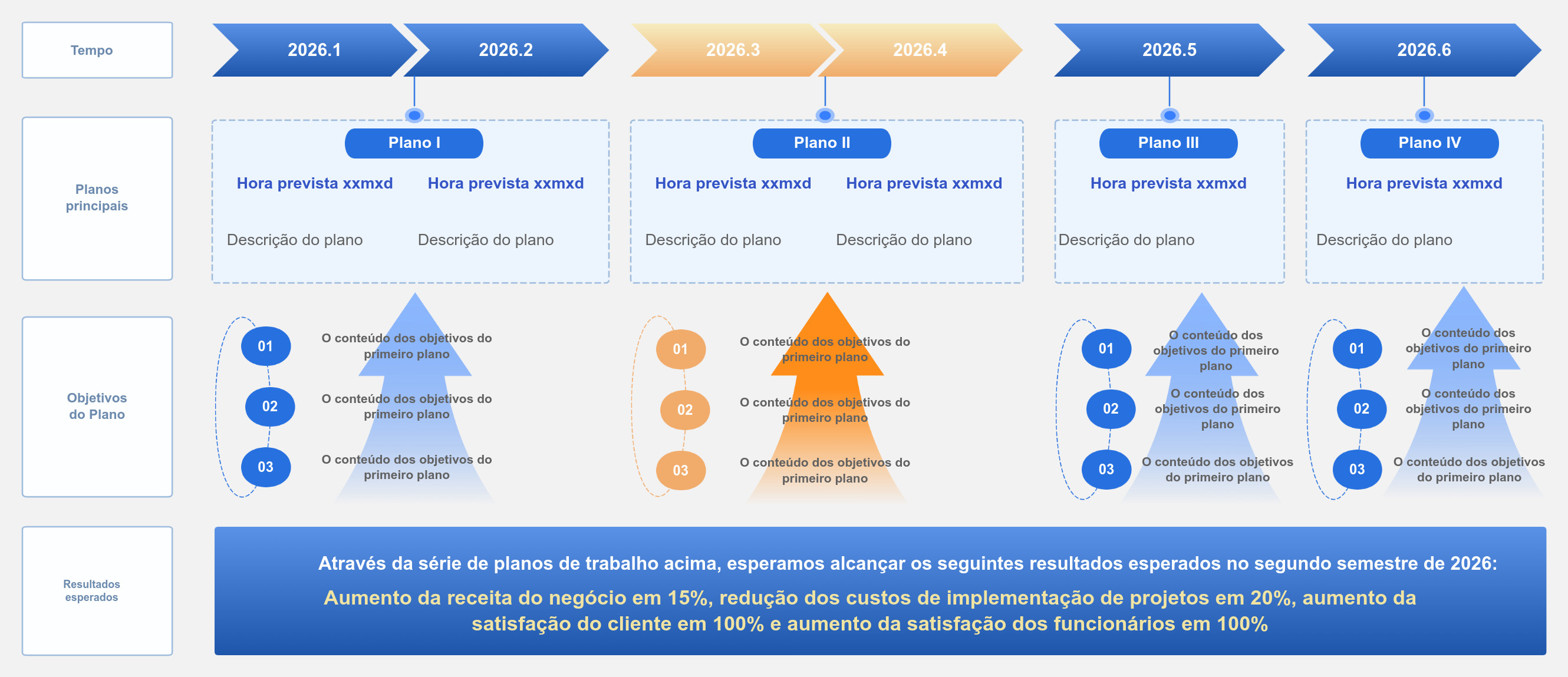Plano de trabalho, tarefas e objetivos