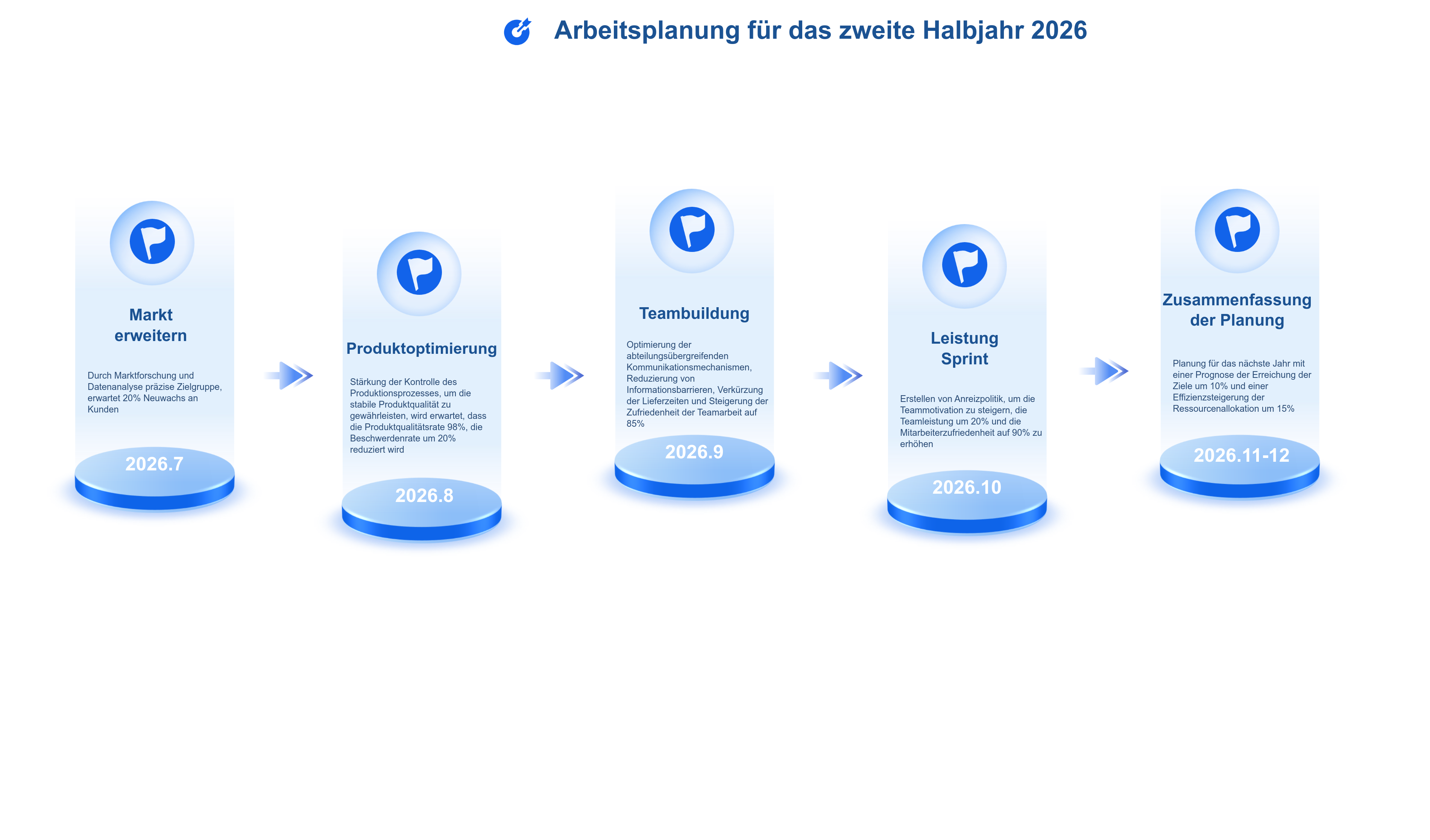 Ein prägnanter und übersichtlicher Arbeitsplan