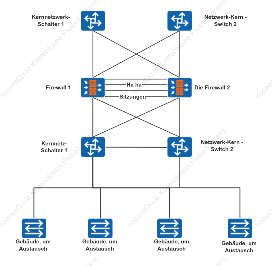 Interaktive Gestaltung von Netzwerkdiagrammen