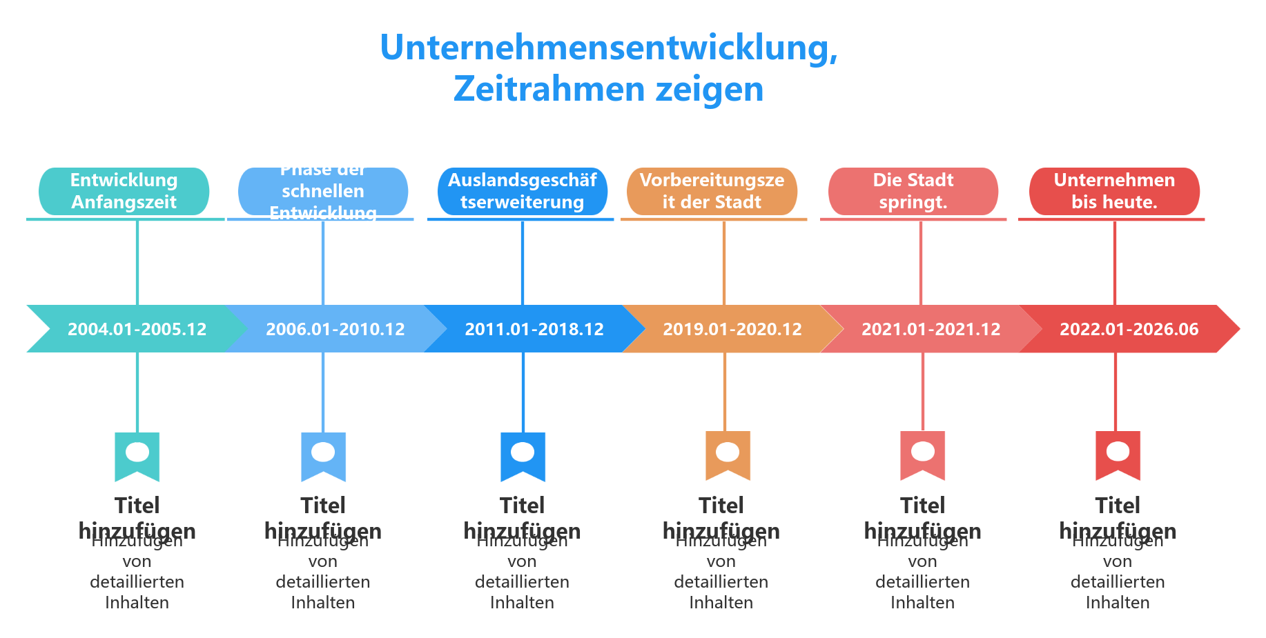 Zeitleiste und Flussdiagramm: Unternehmensentwicklung