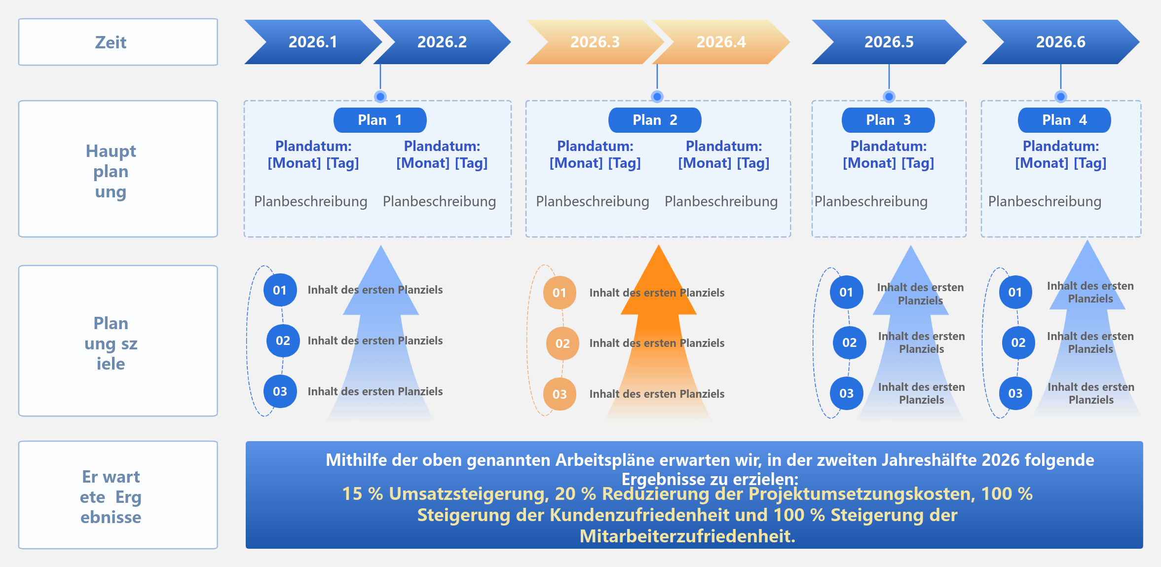 Arbeitsplan, Arbeitsaufgaben und Ziele