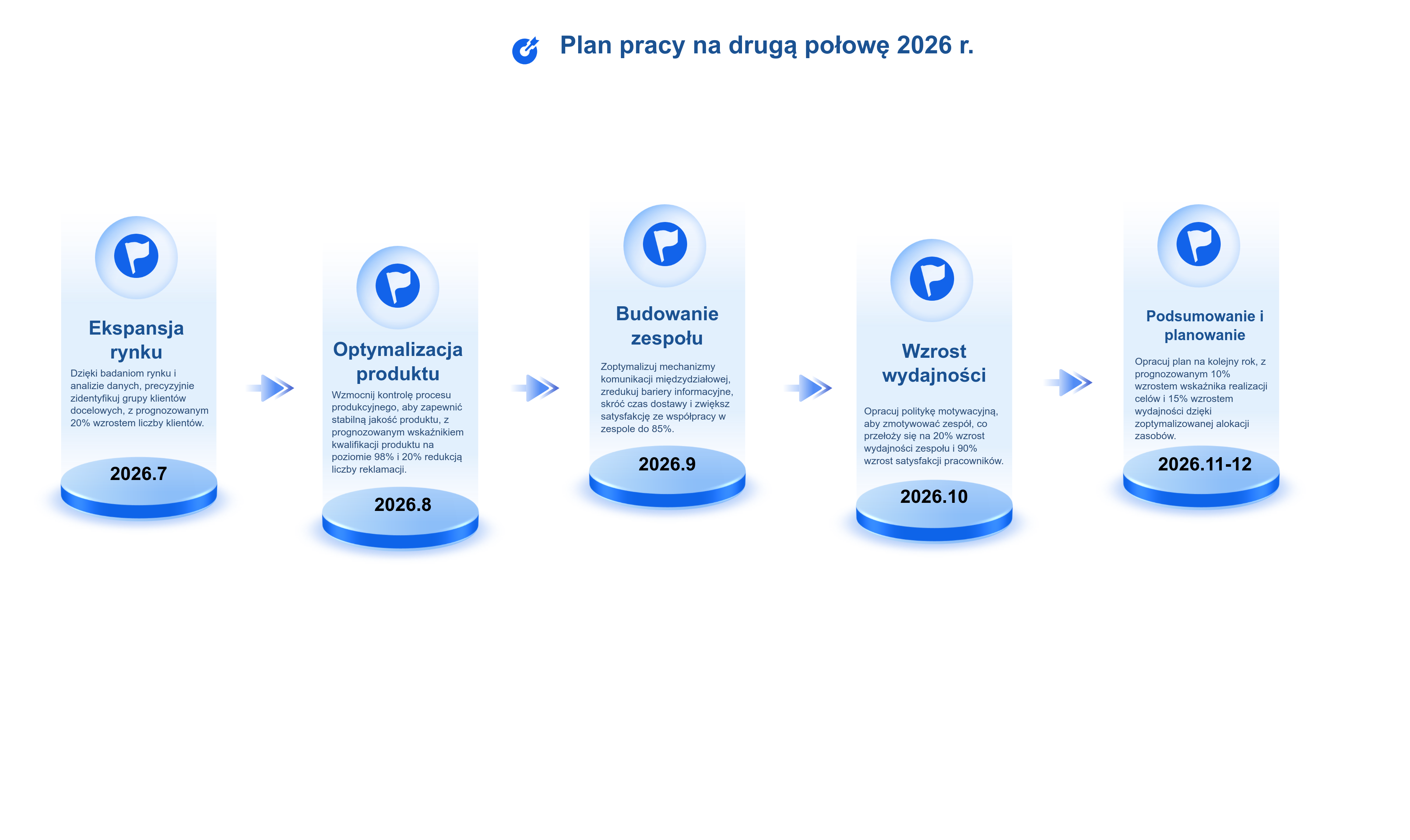 Zwięzły i estetyczny harmonogram planowania pracy