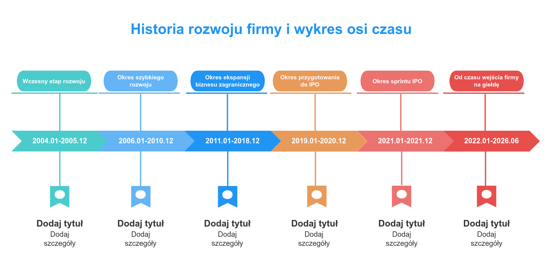 Oś czasu i schemat blokowy: Historia rozwoju firmy
