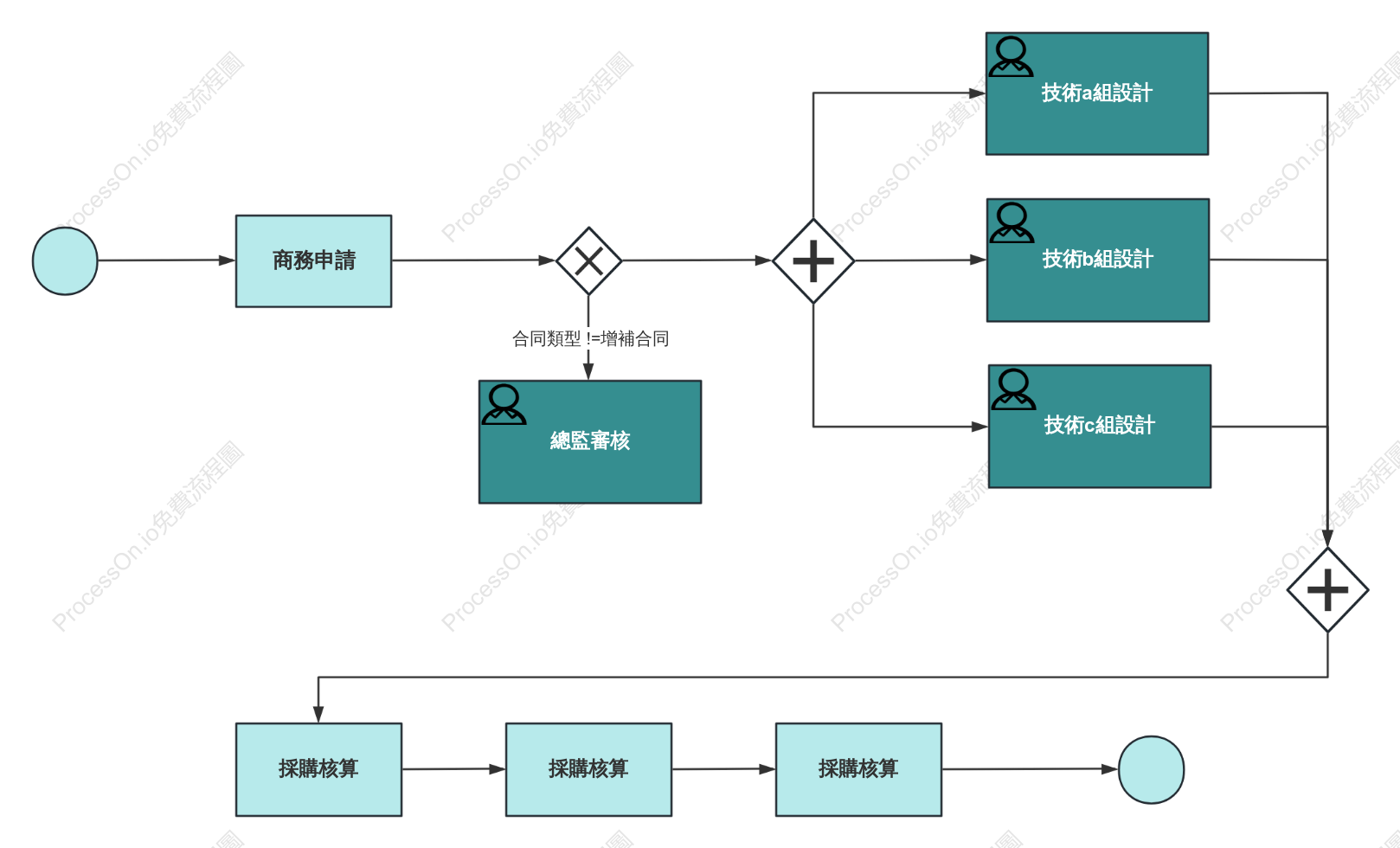 通用簡易BPMN流程圖