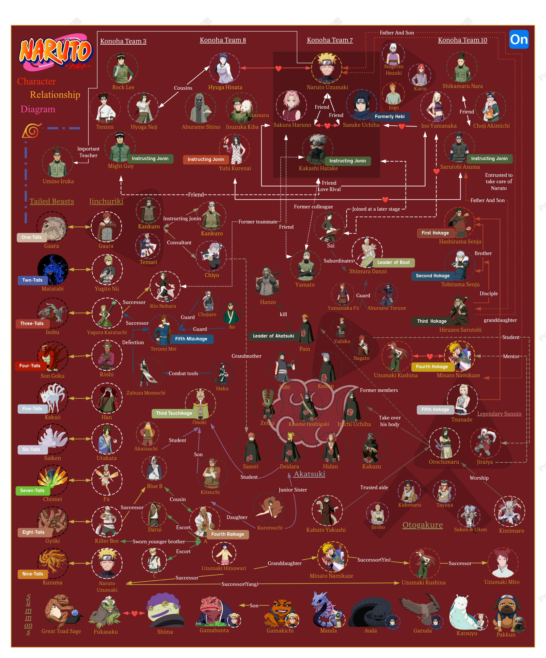 Naruto Character Relationship Map