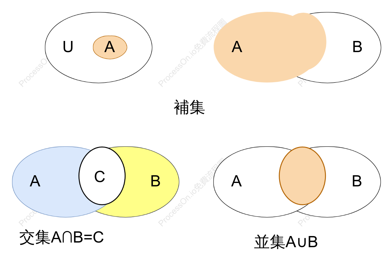 集合論韋恩圖