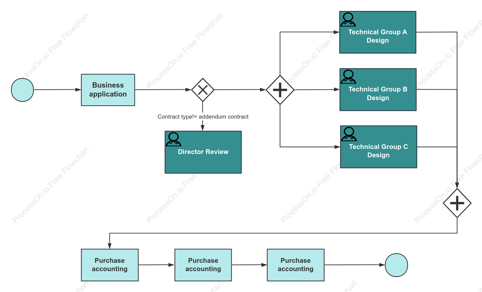 General and Simple BPMN Flowchart