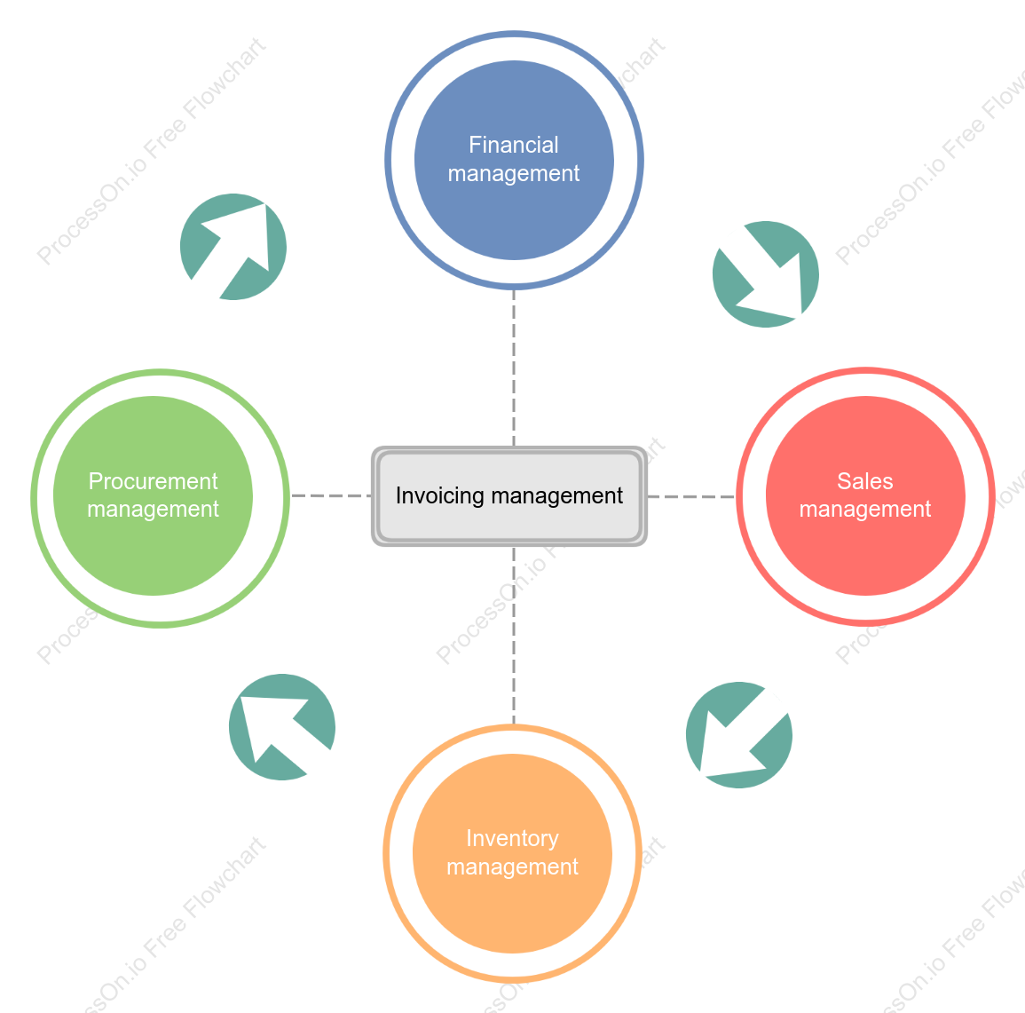 Simplified Inventory Management Flowchart