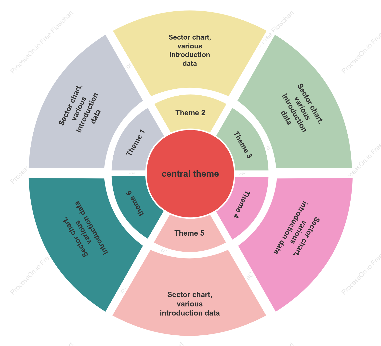 General Pie Chart/Pie Chart/Donut Chart
