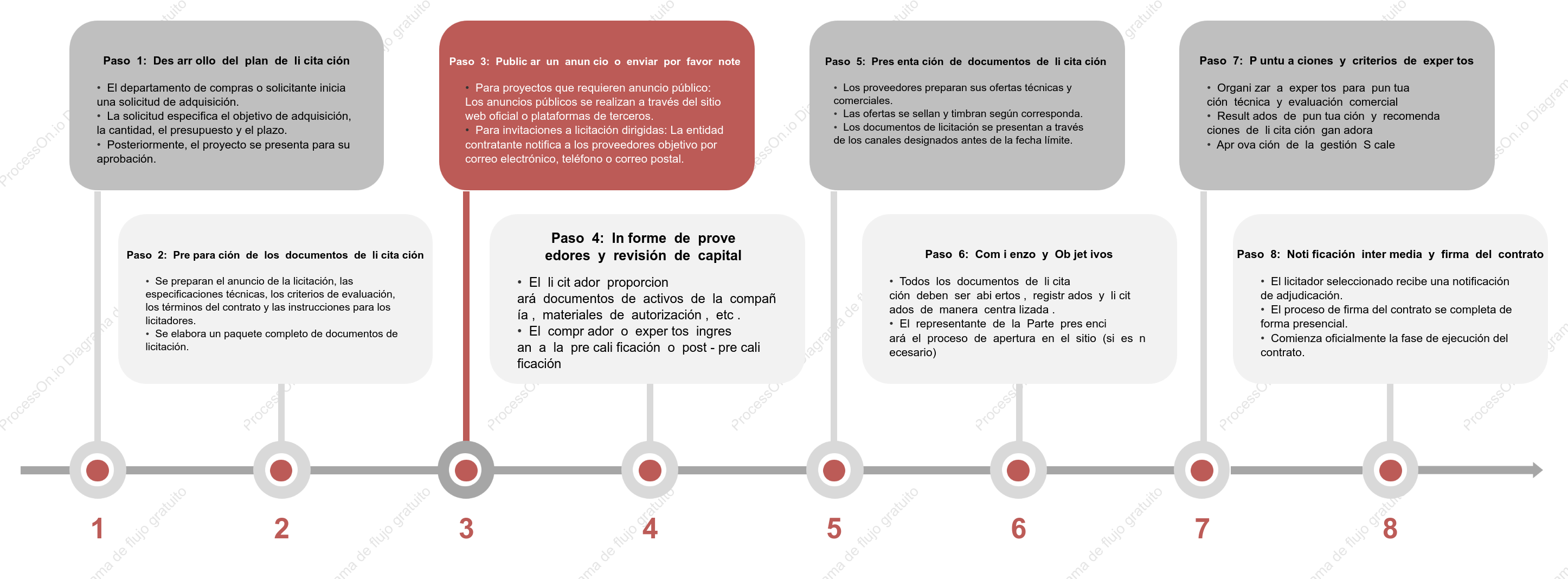 Flujo de trabajo estándar general para licitaciones empresariales
