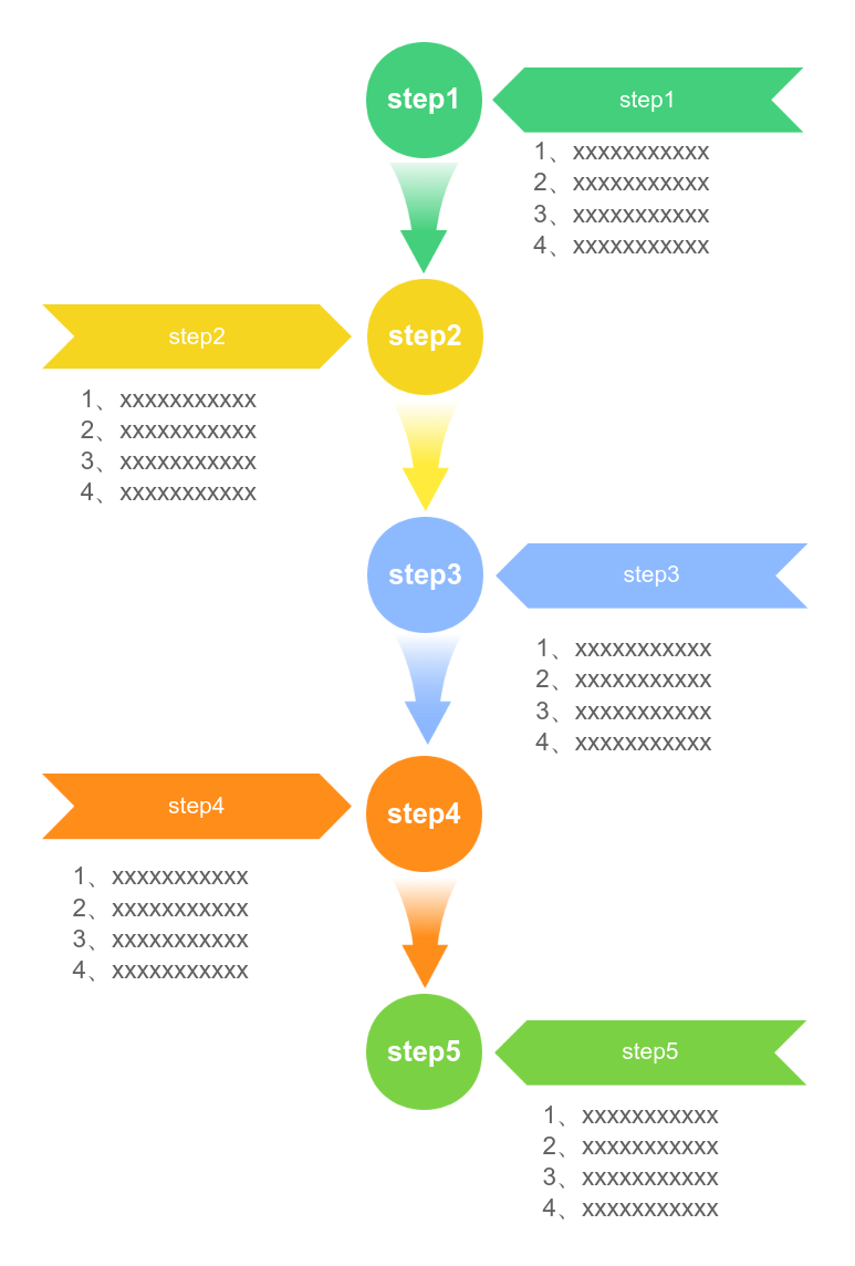 Diagramas de flujo verticales y diagramas de pasos sencillos y estéticamente atractivos
