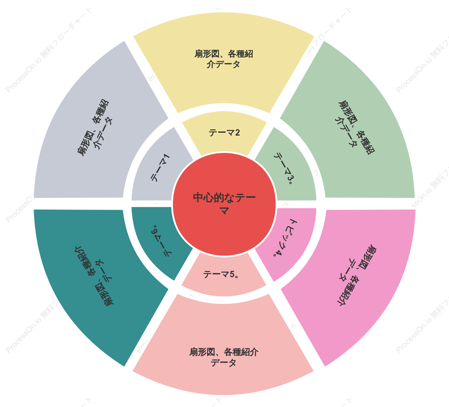 円グラフ（ドーナツグラフ）