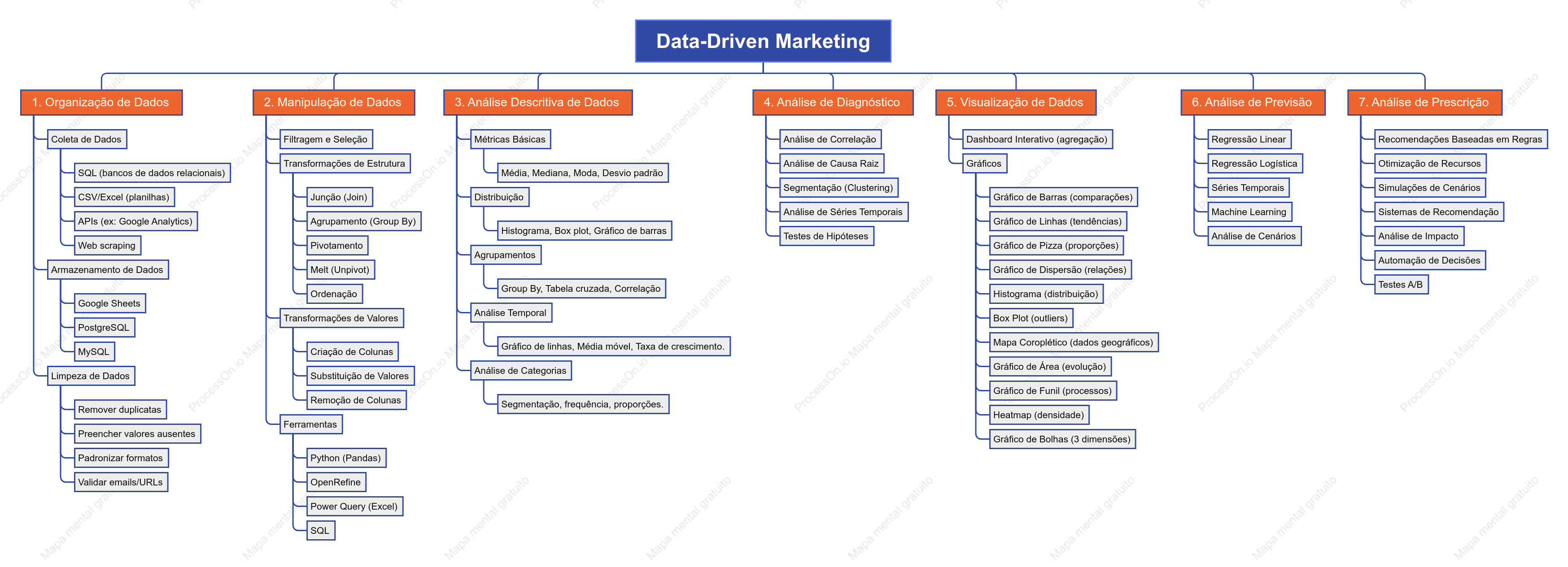 Data-Driven Marketing SV