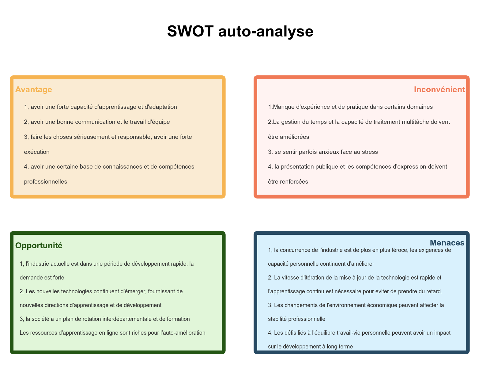 Modèle d'auto-analyse SWOT
