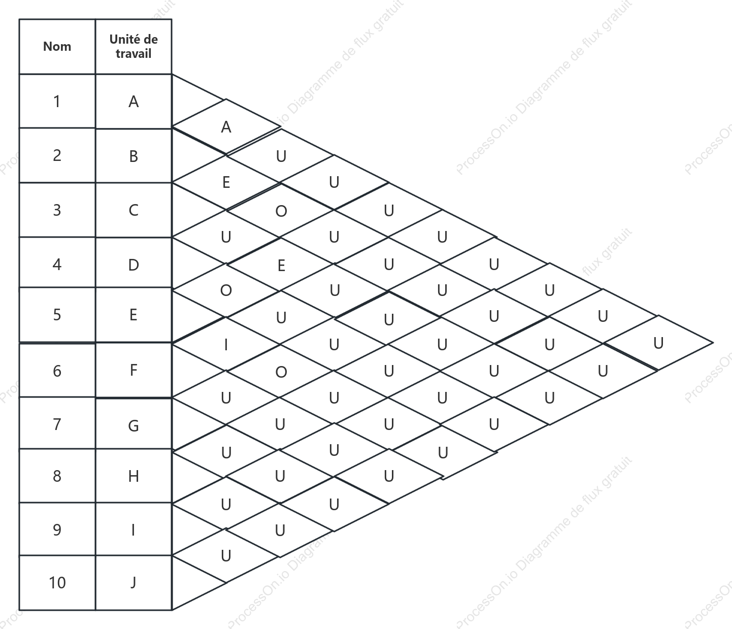 Diagramme d'interrelations global