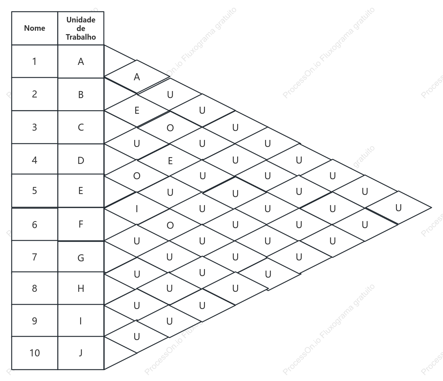 Diagrama Abrangente de Inter-relacionamentos