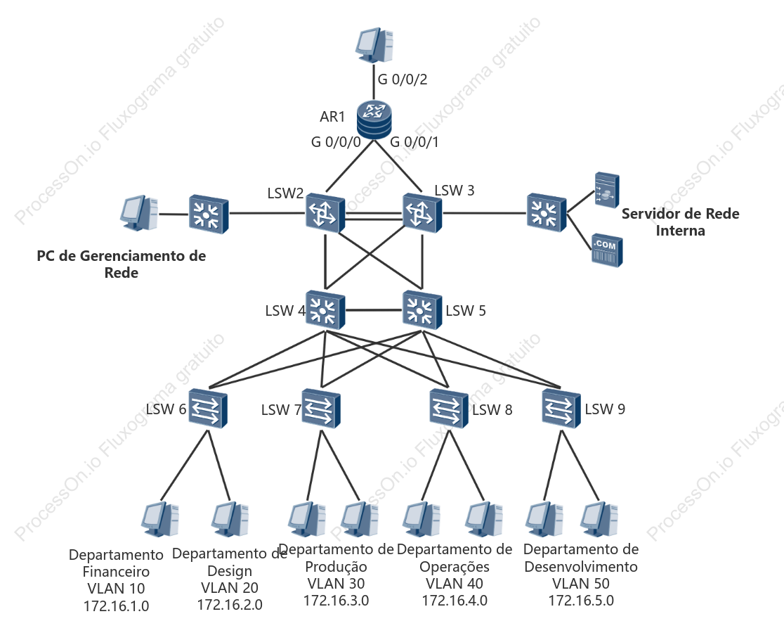 Diagrama de Topologia da Rede da Empresa