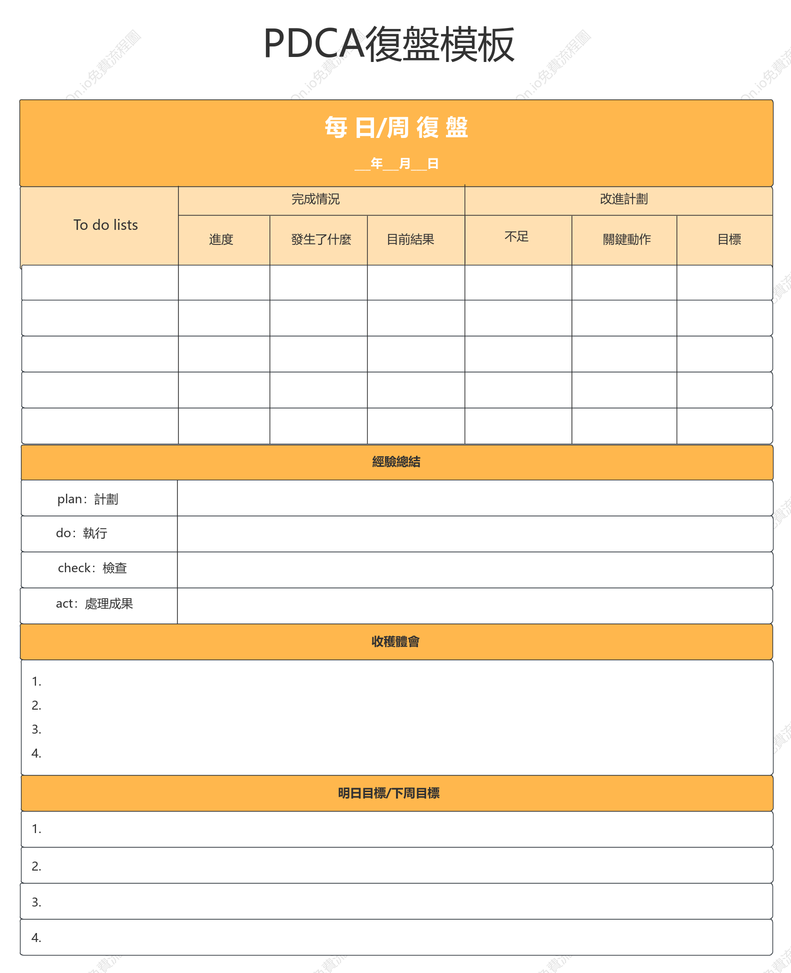 PDCA複盤模板