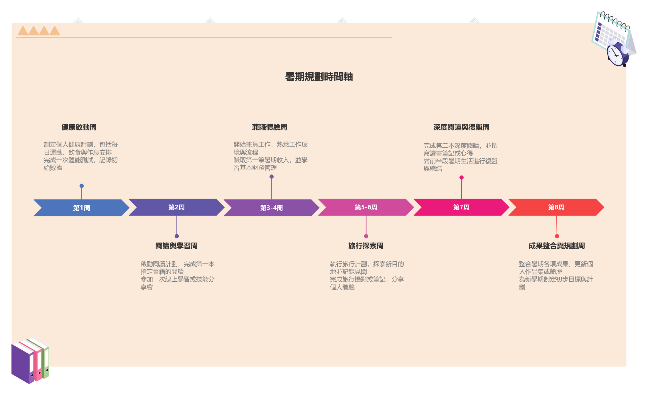 暑期規劃時間軸