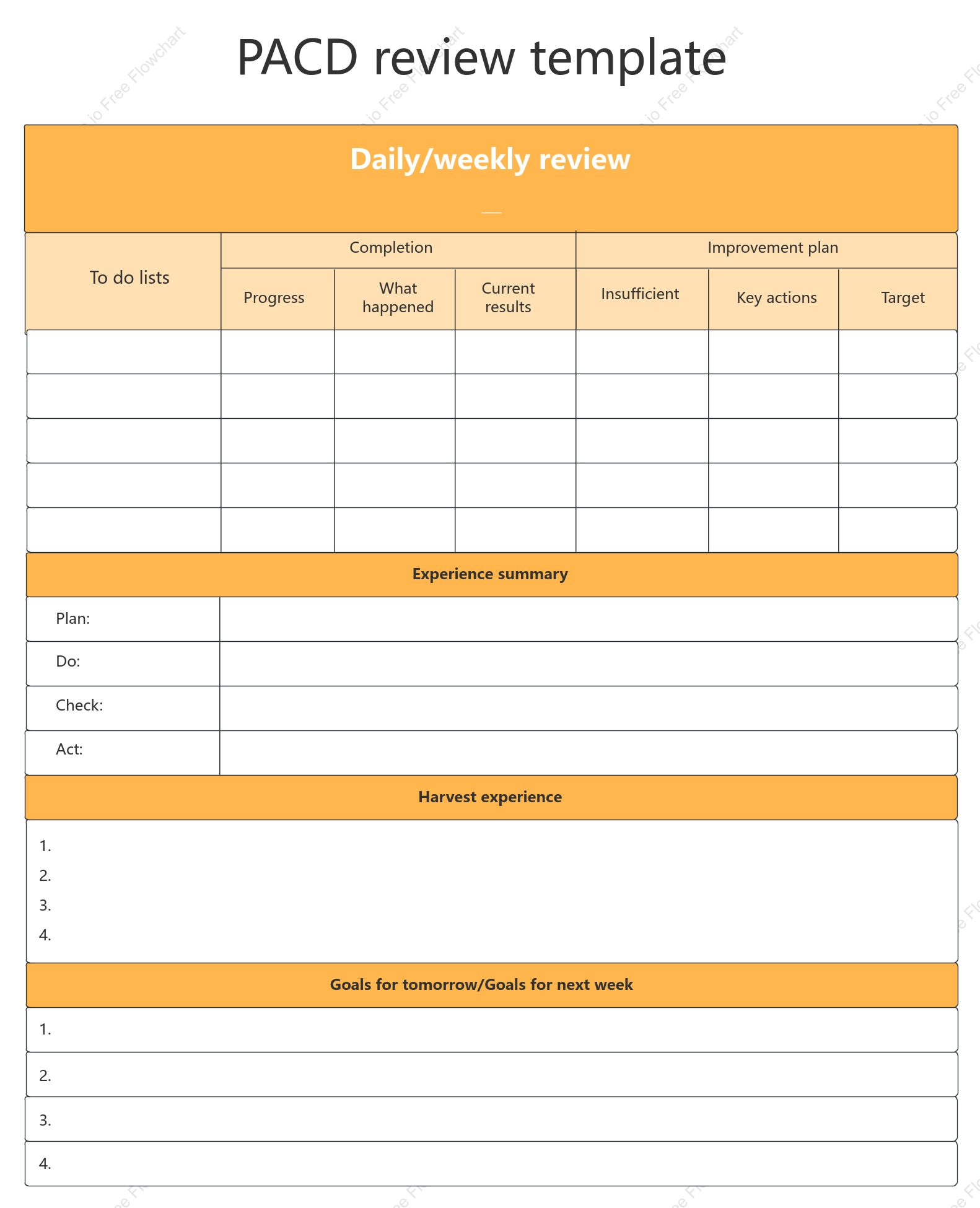 PDCA Review Template