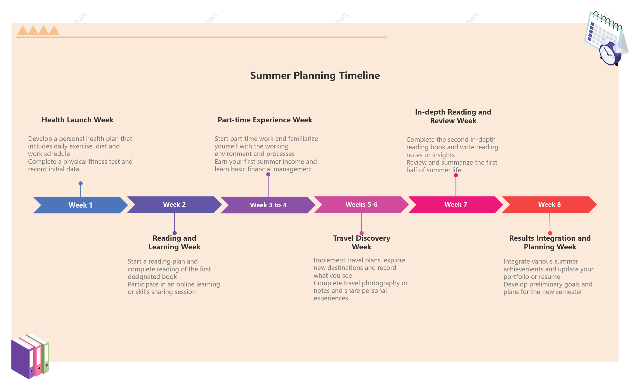 Summer Planning Timeline