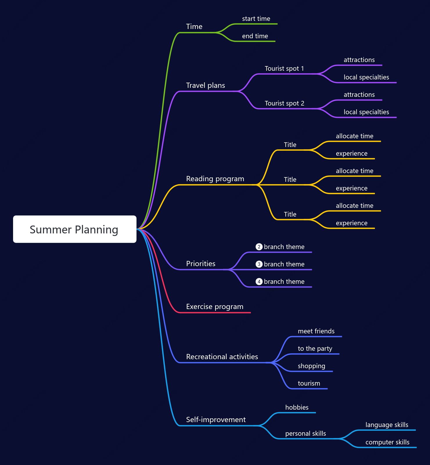 Summer Planning