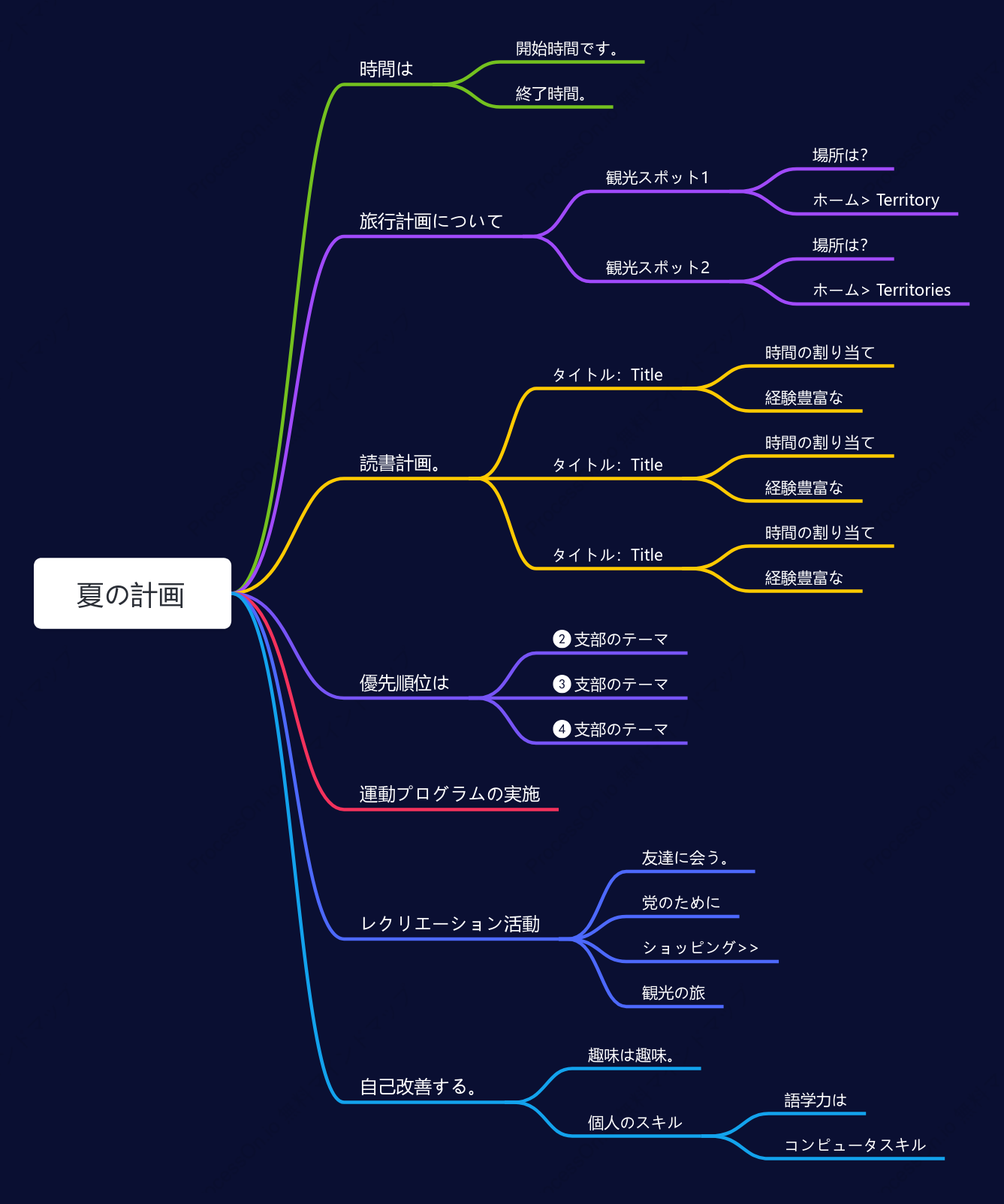 夏休みの計画