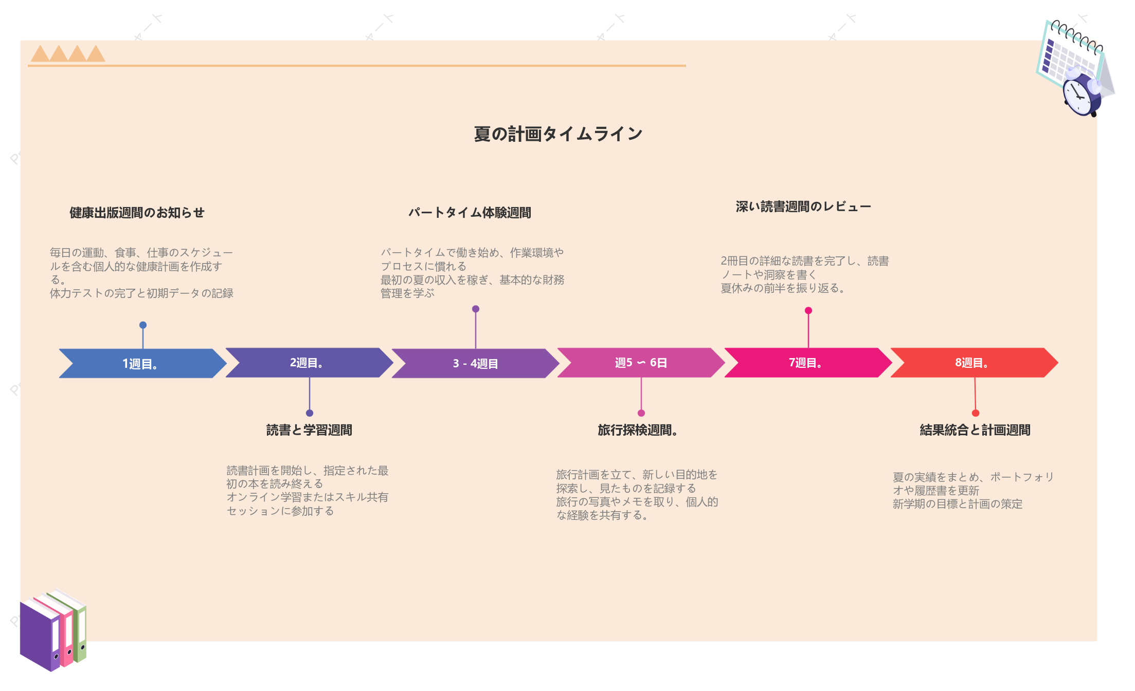 夏休みの計画タイムライン