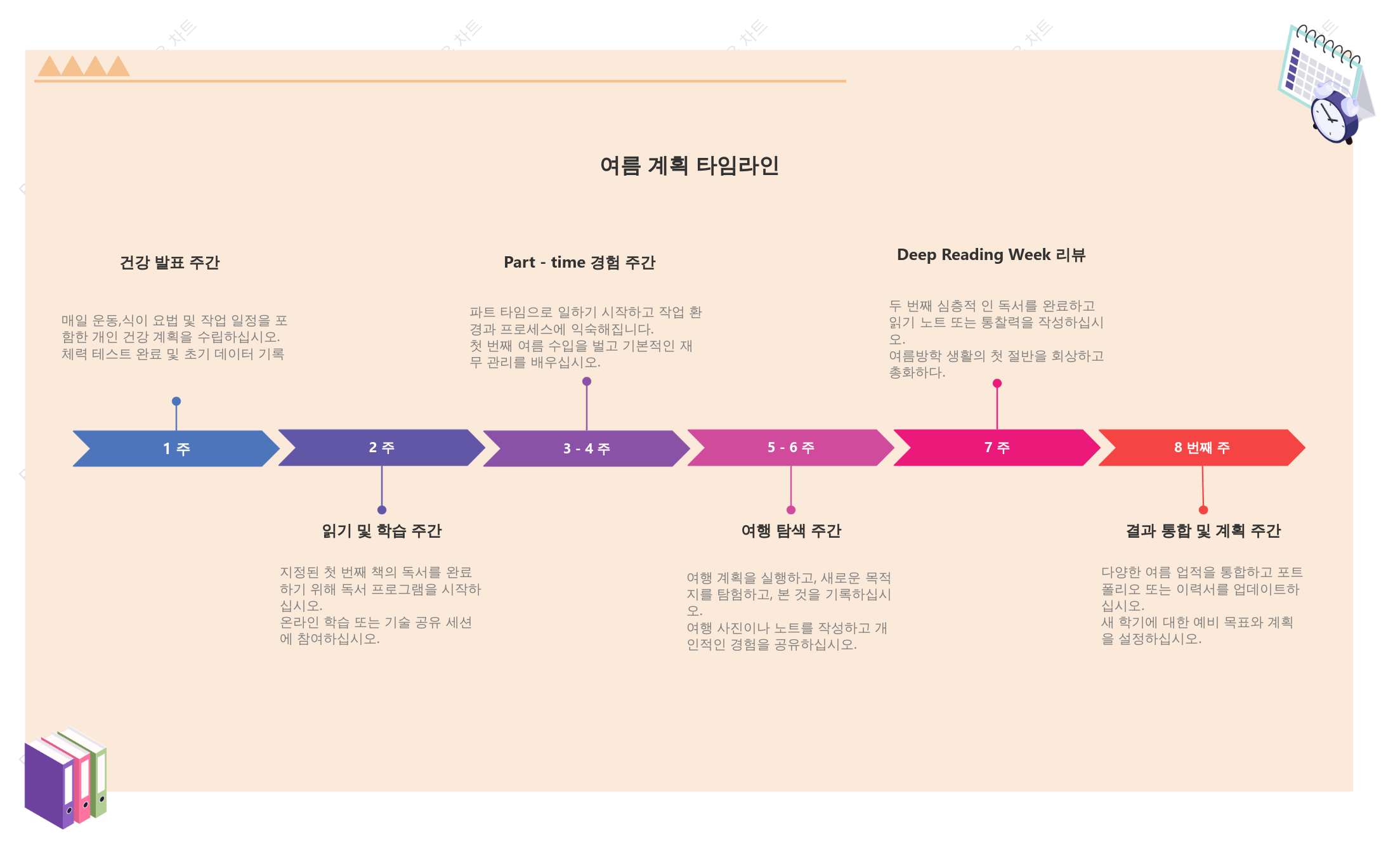 여름 계획 타임라인